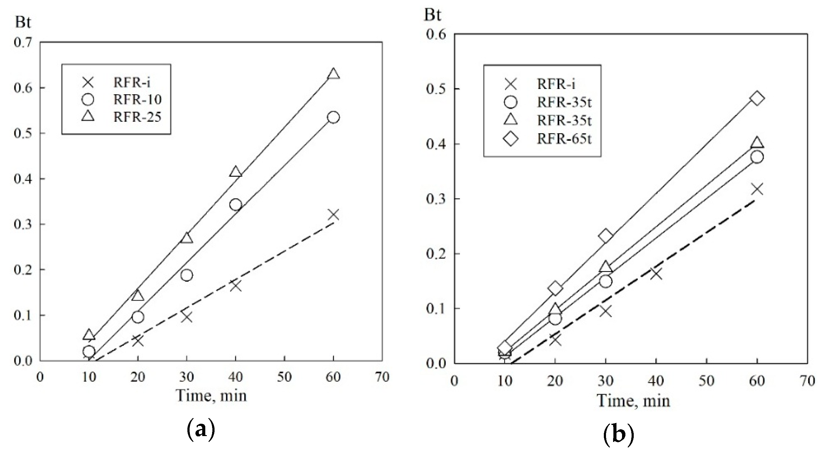 Colloids 03 00007 g003 Colloids 03 00007 g003