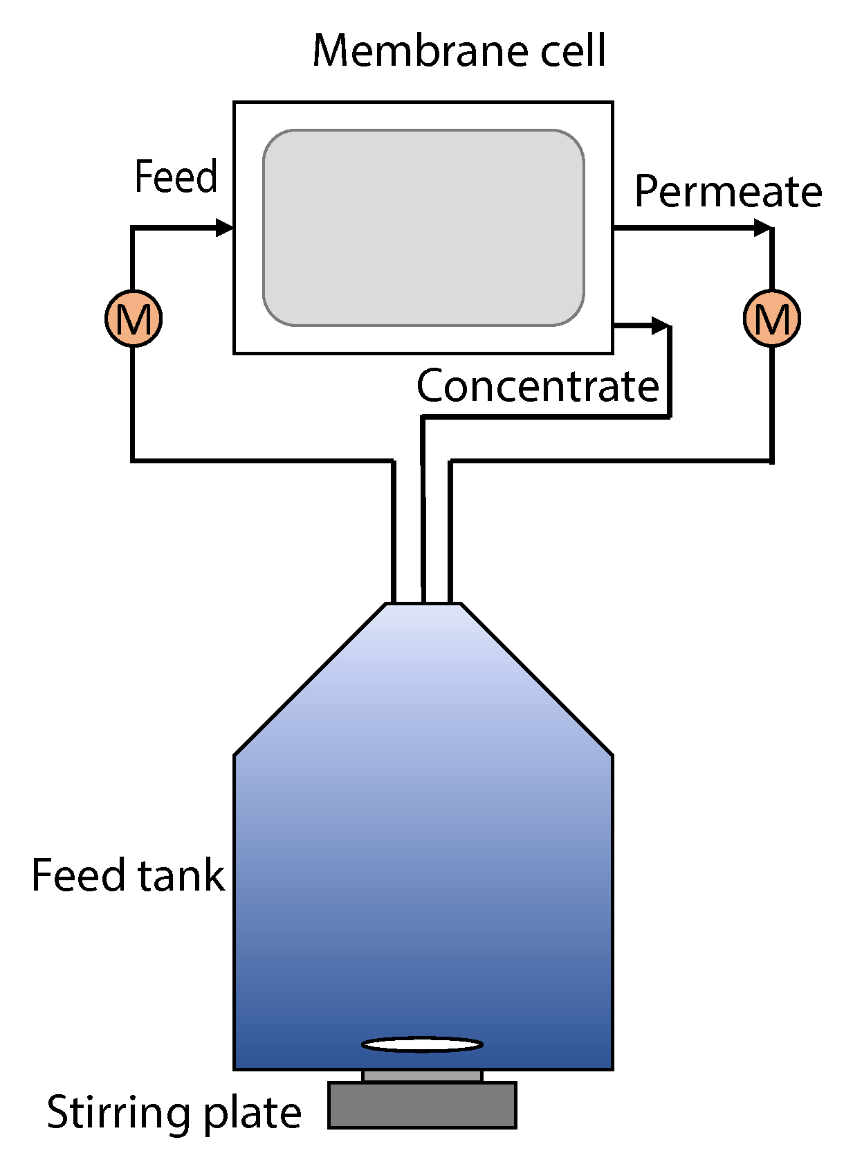 Colloids 03 00009 g002 550