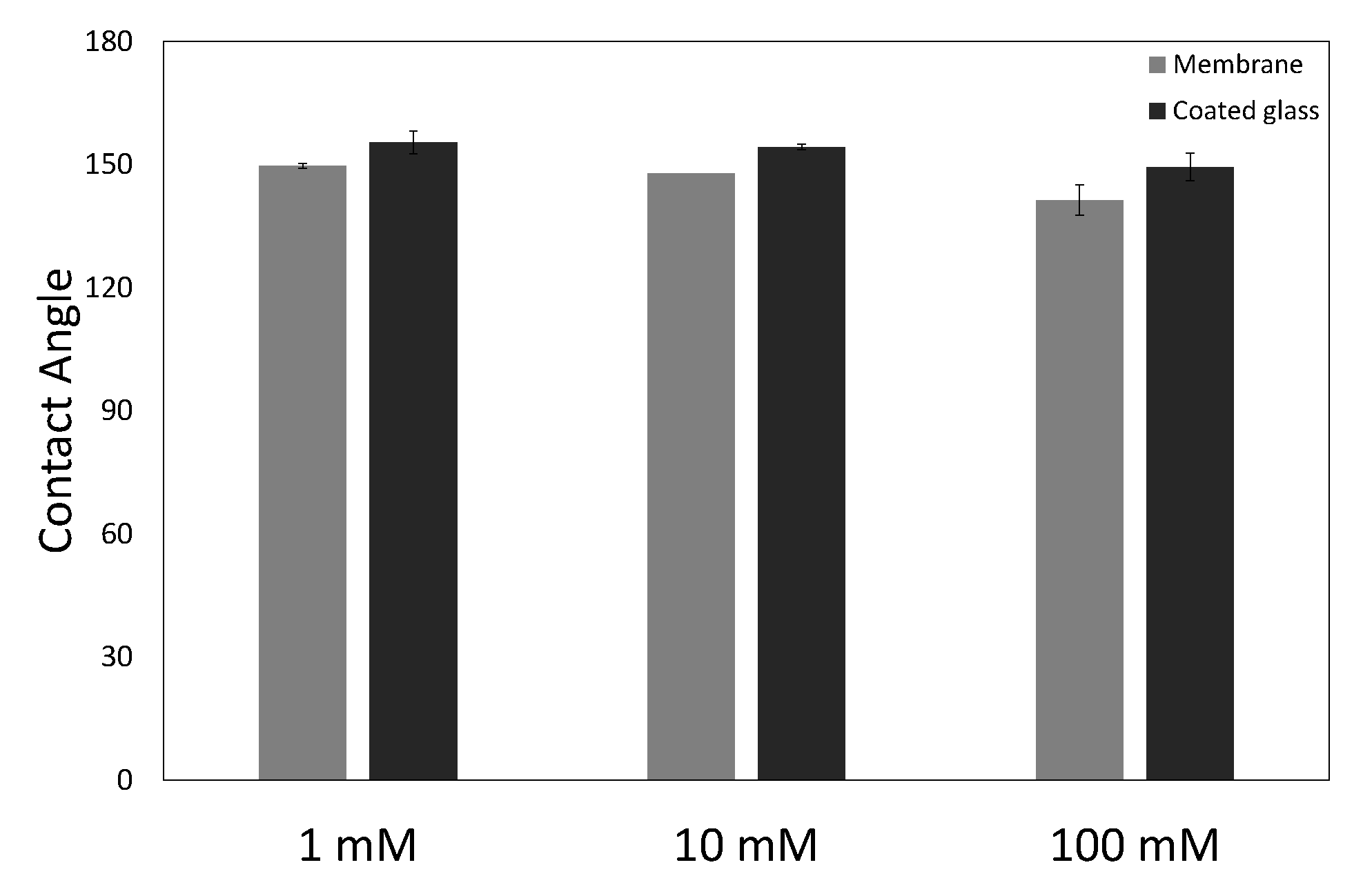 Colloids 03 00009 g003 550