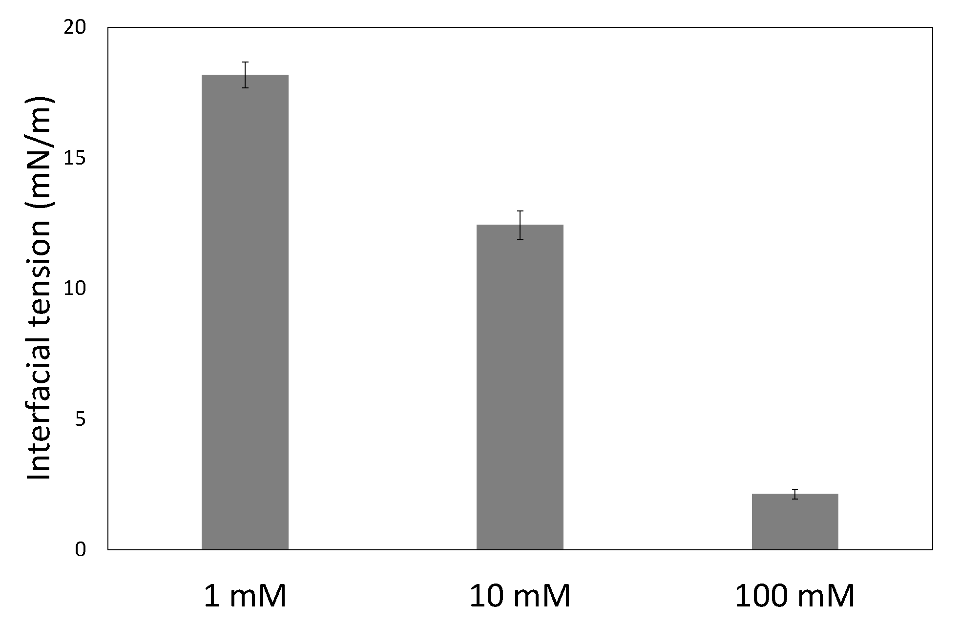 Colloids 03 00009 g004 550