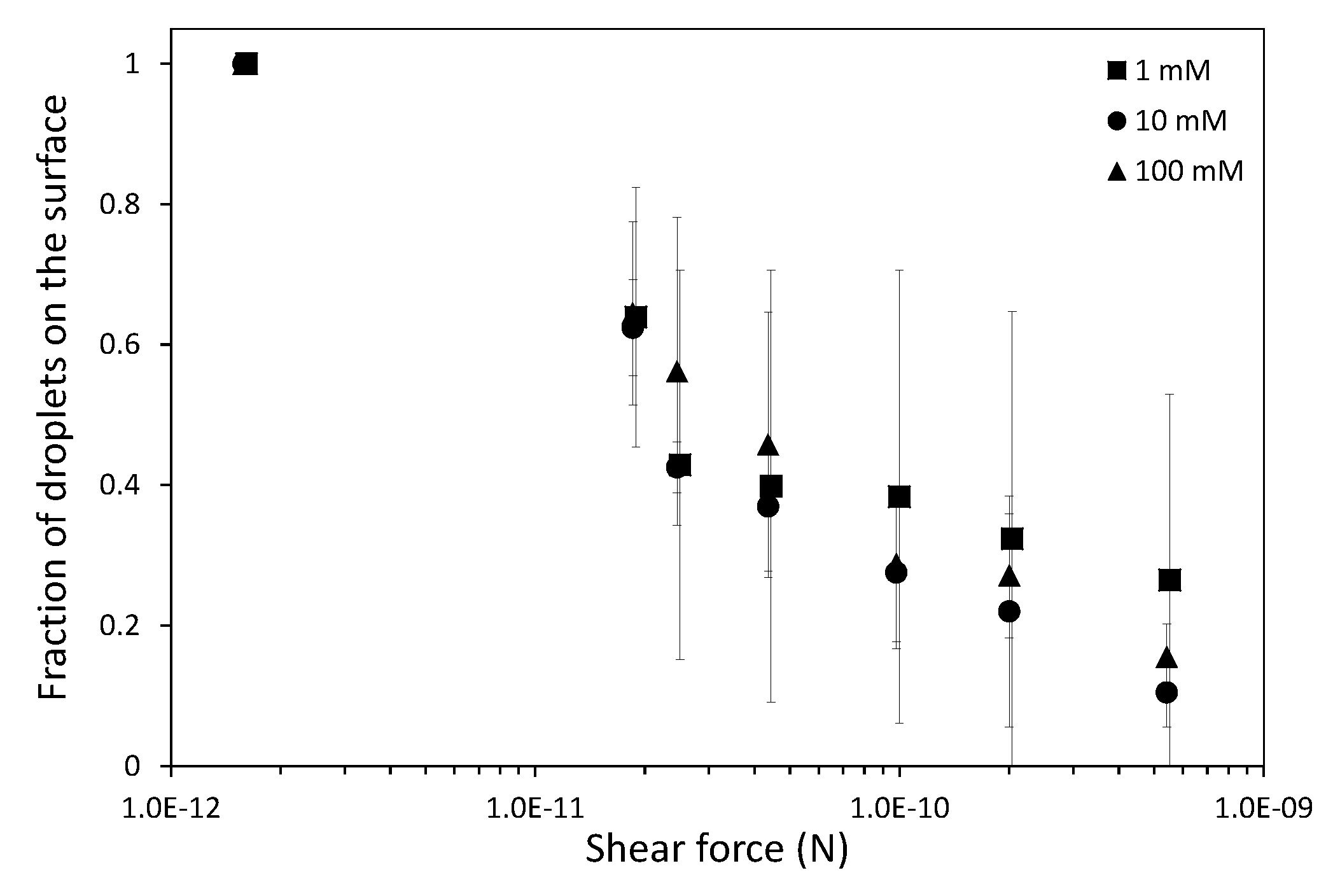 Colloids 03 00009 g006 550