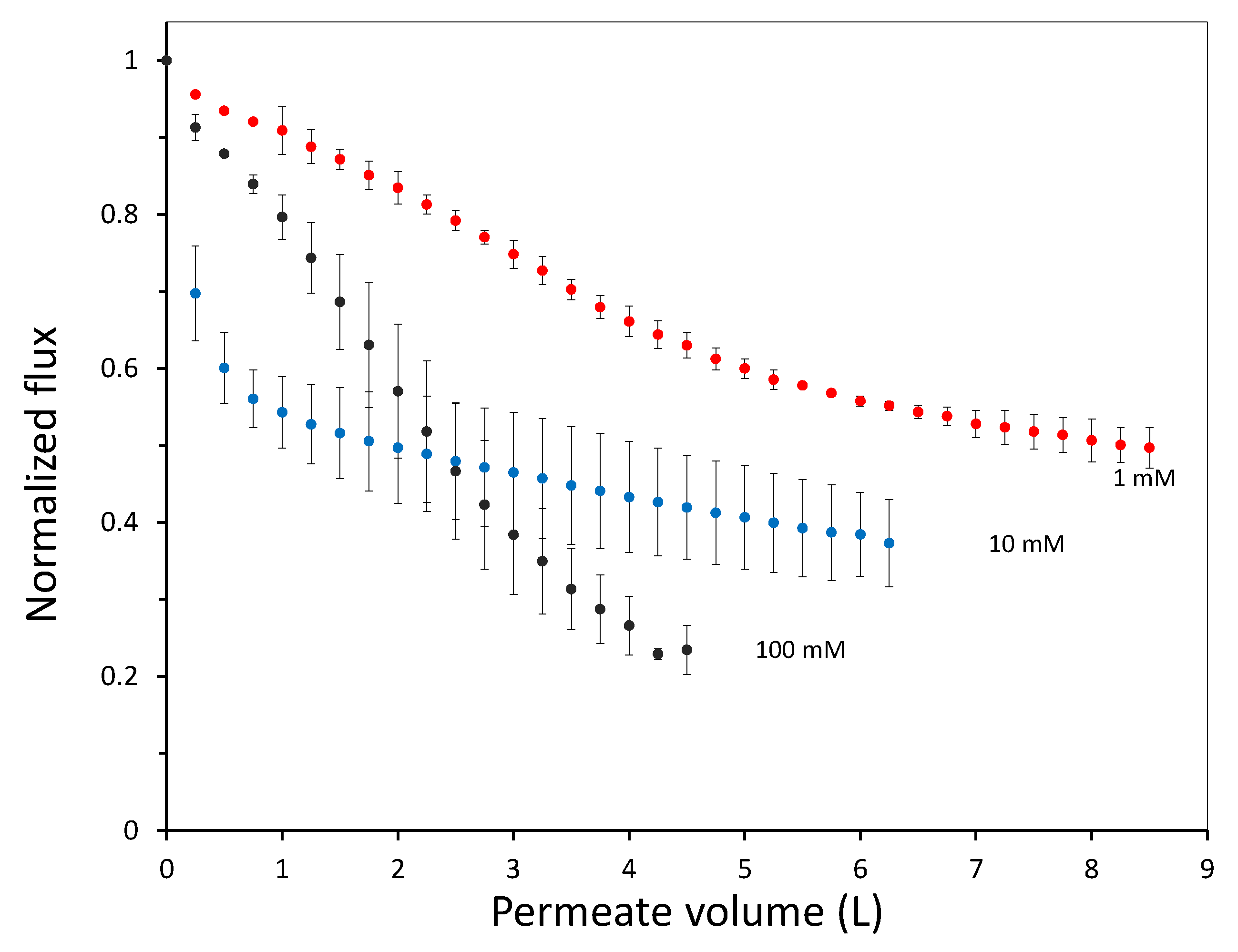 Colloids 03 00009 g008 550