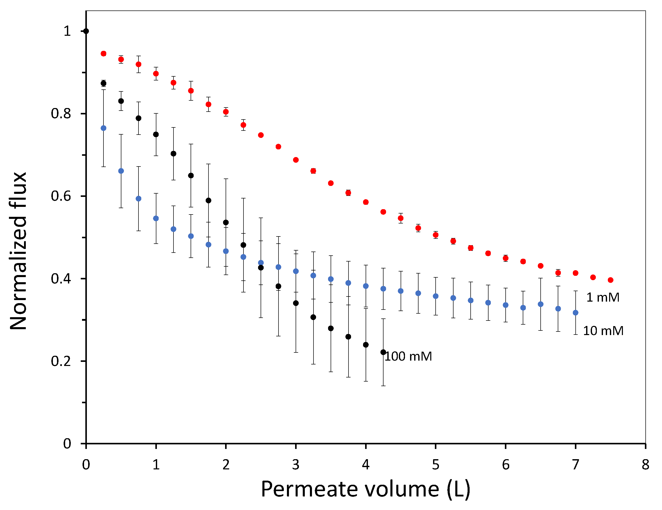 Colloids 03 00009 g009 550