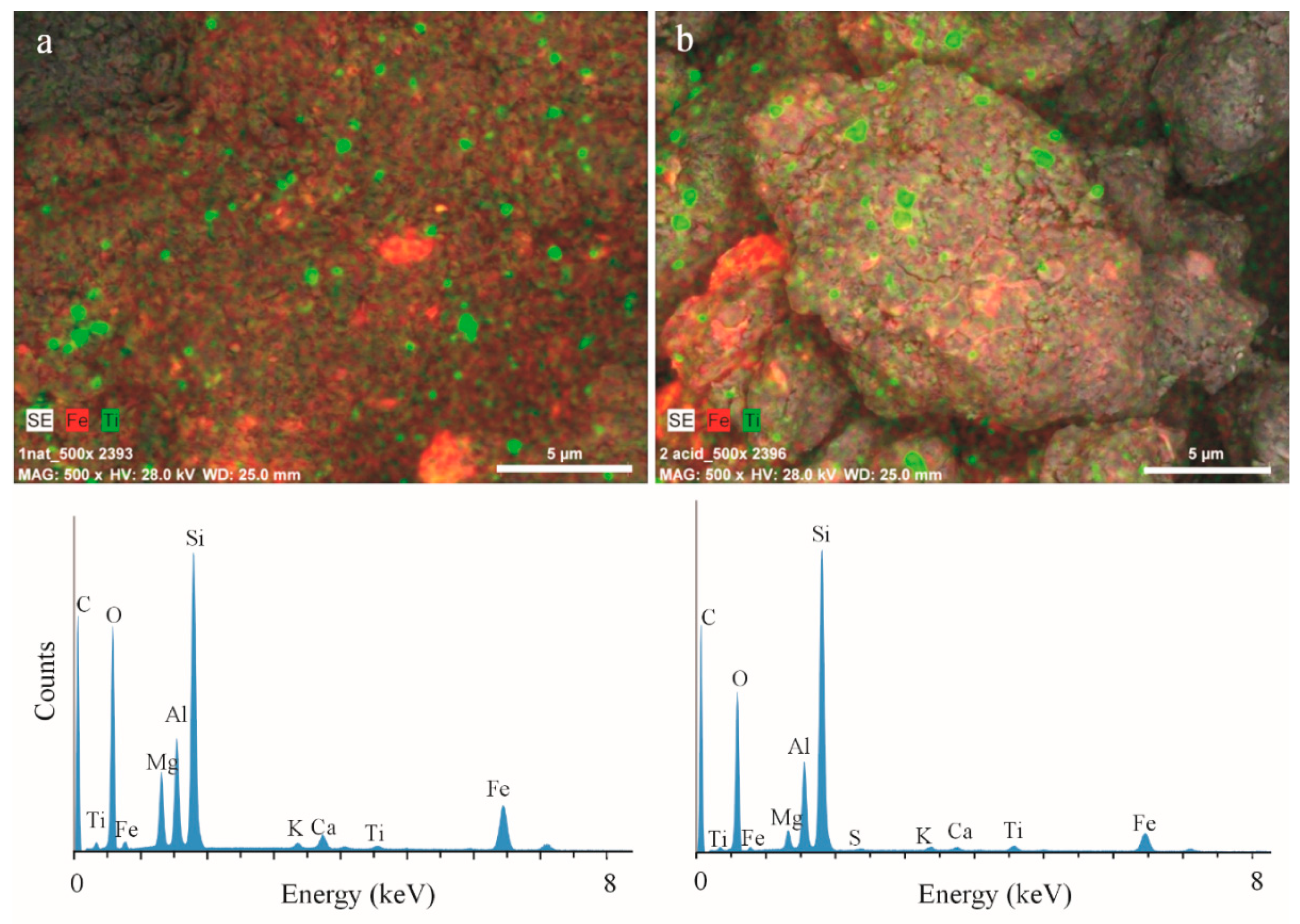 Colloids 03 00010 g001