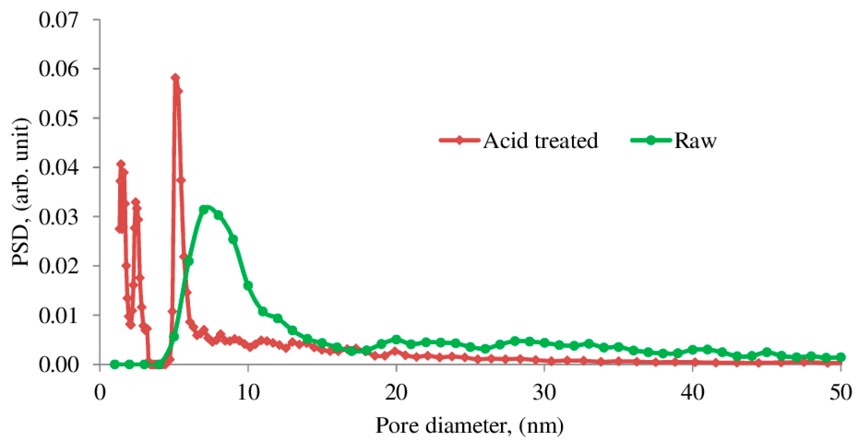Colloids 03 00010 g007