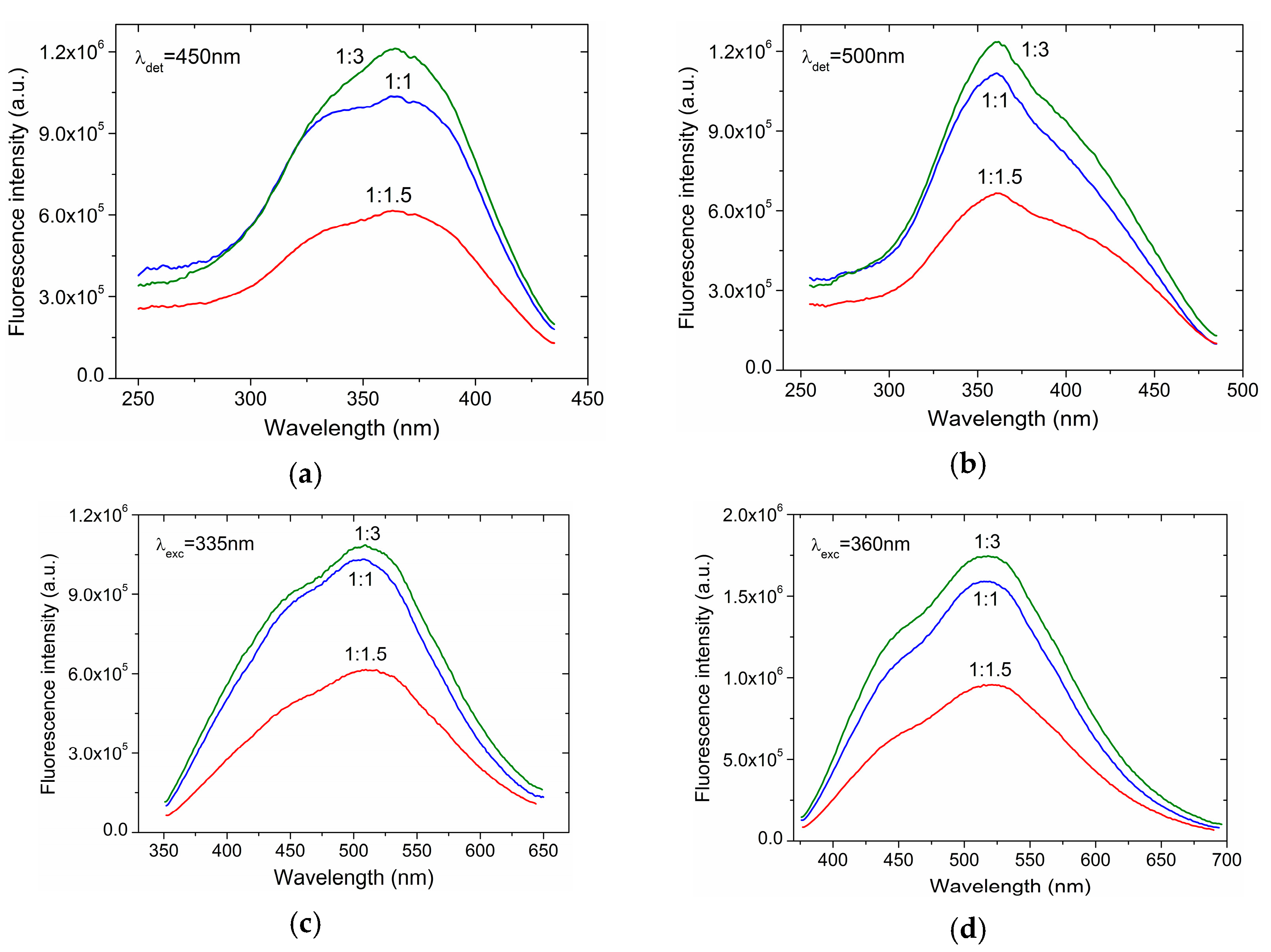 Colloids 03 00011 g002
