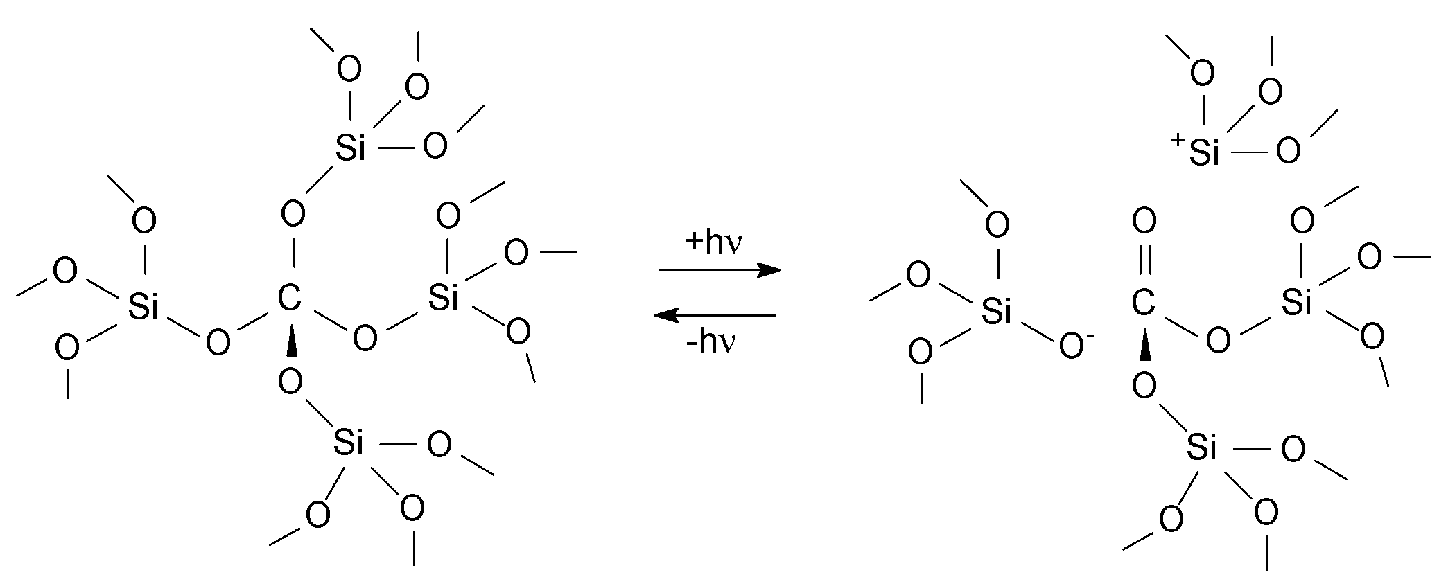 Colloids 03 00011 sch003