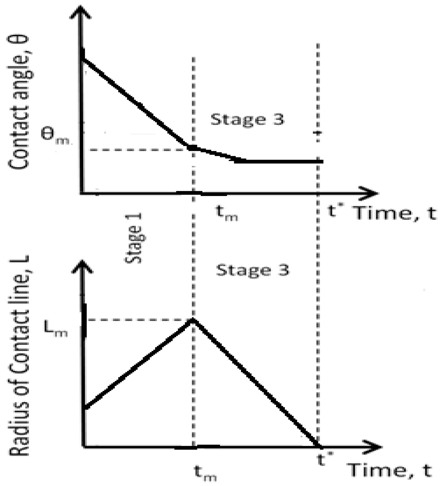 Colloids 03 00014 g002