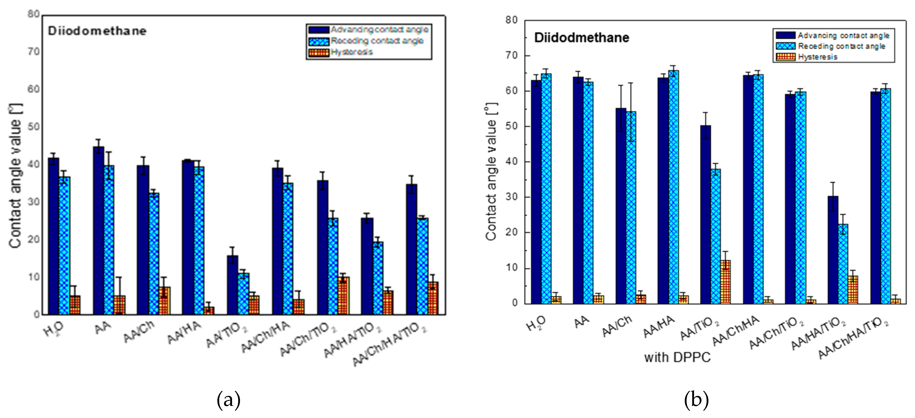 Colloids 03 00015 g001