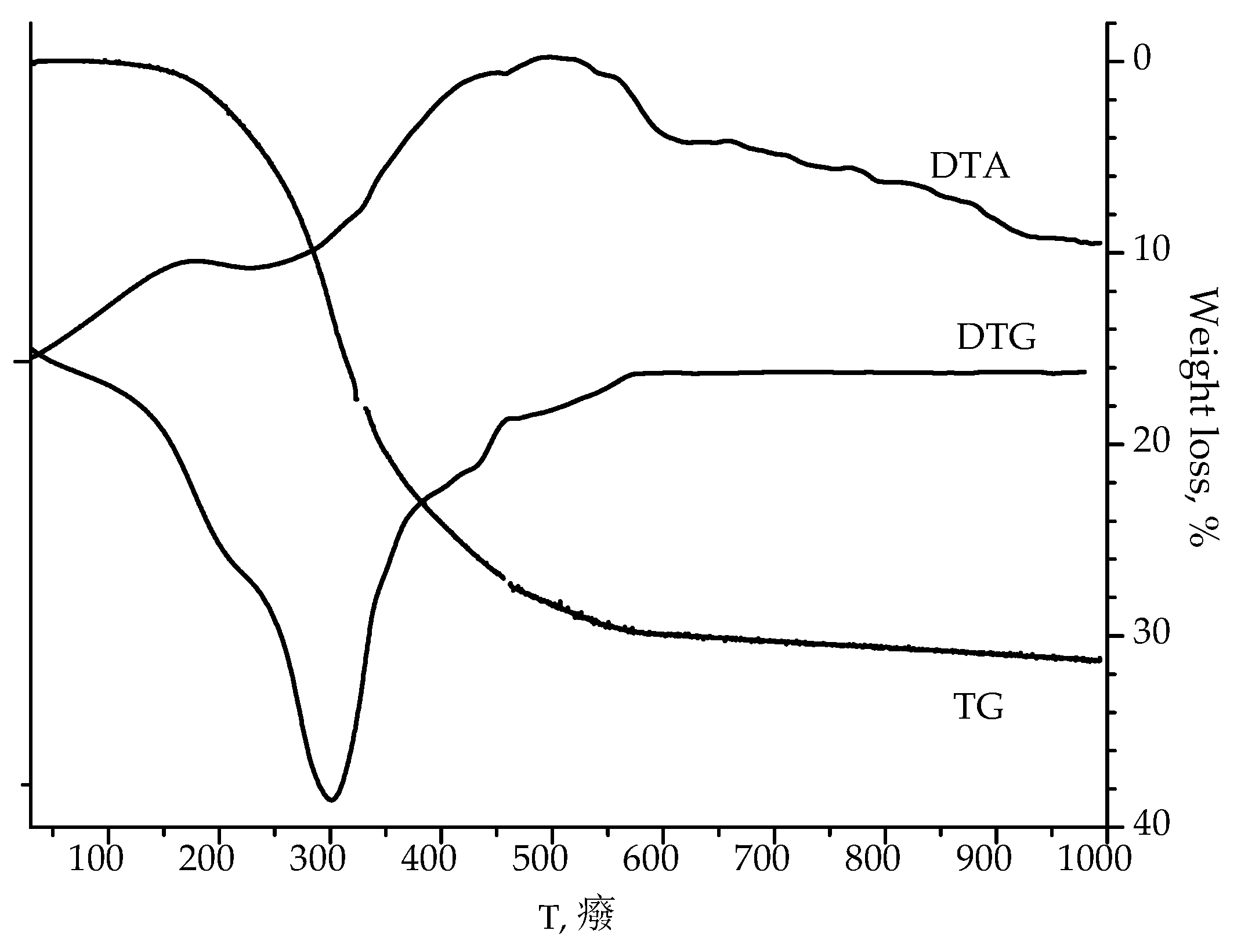 Colloids 03 00016 g001