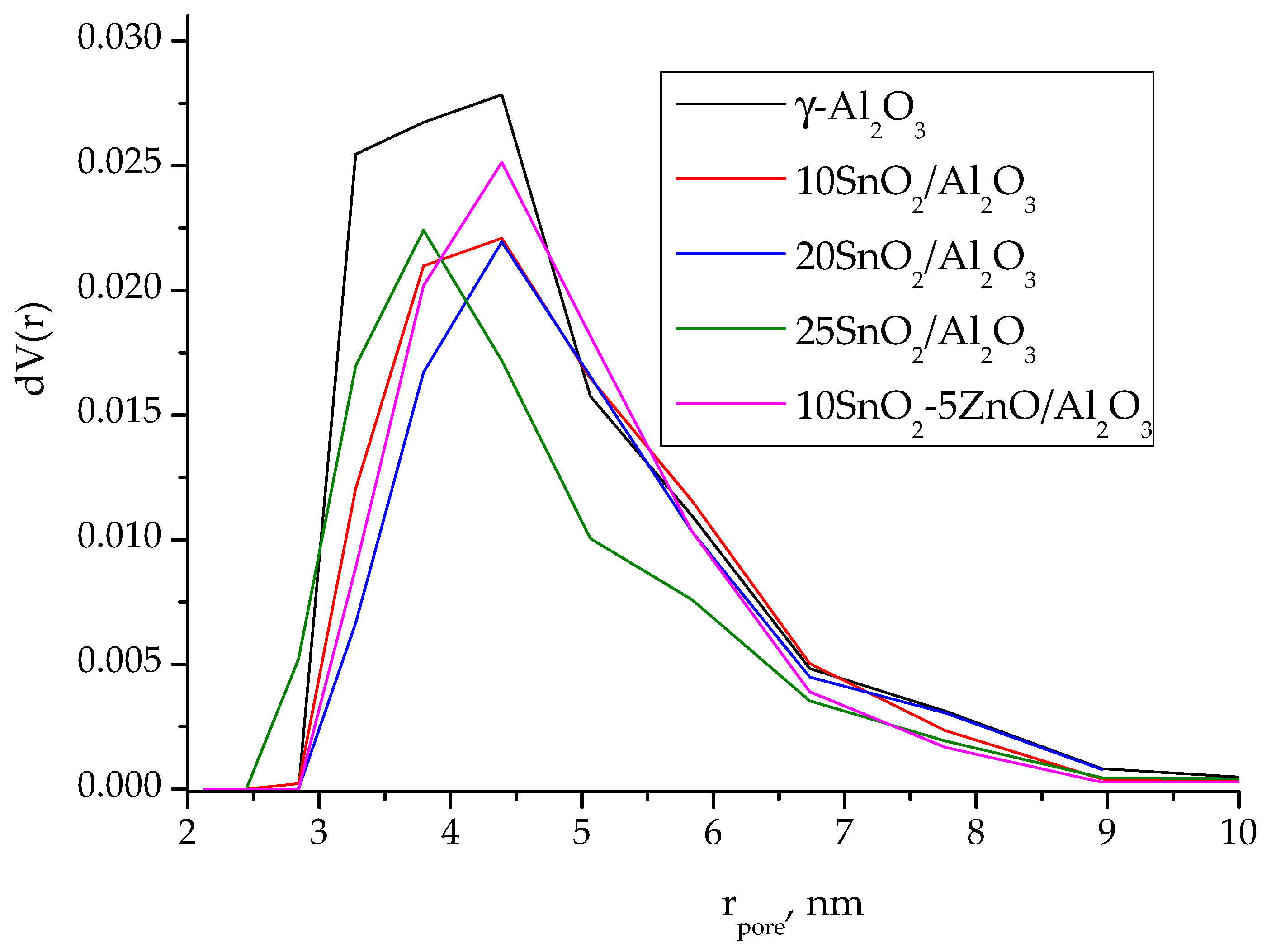 Colloids 03 00016 g002