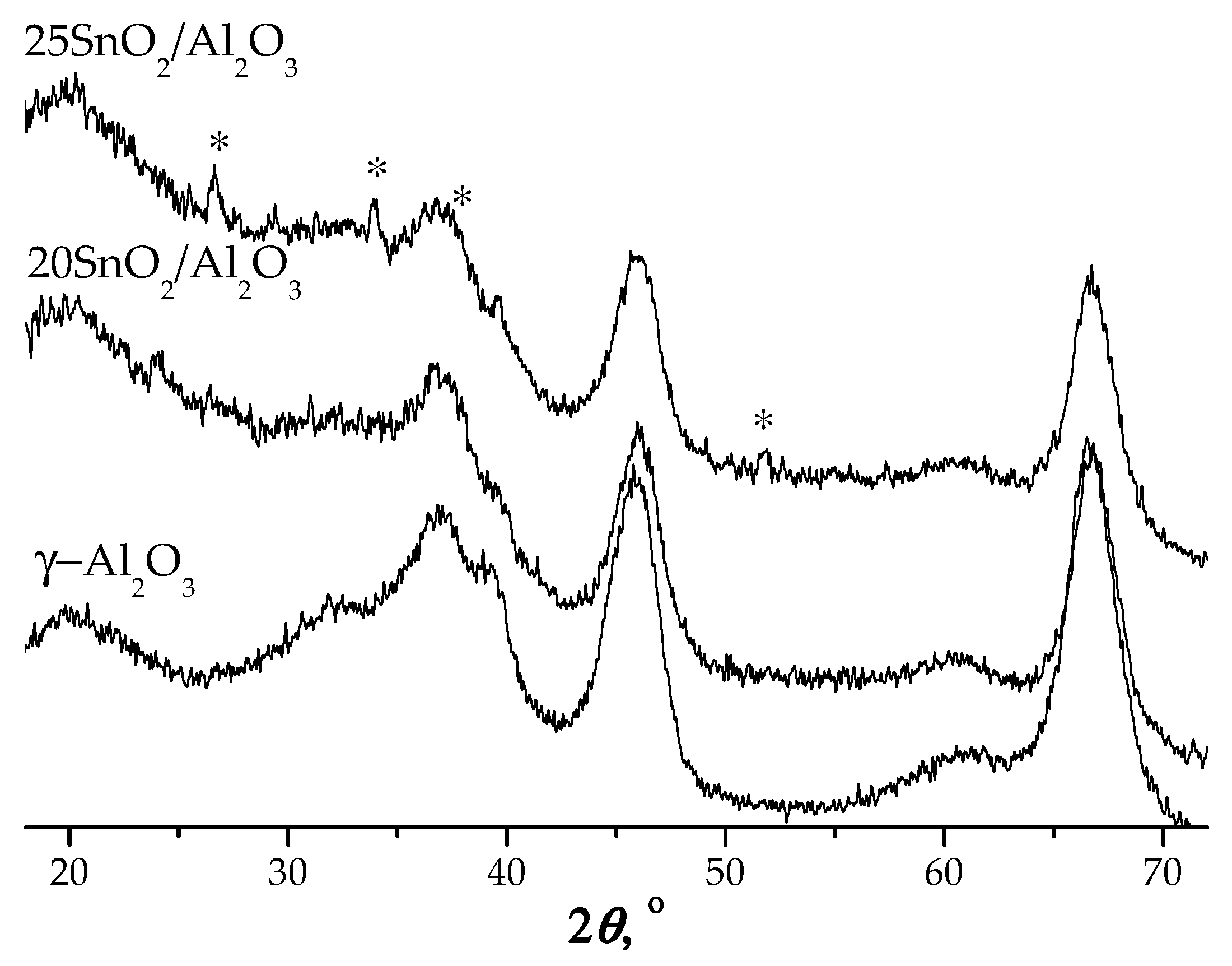 Colloids 03 00016 g003