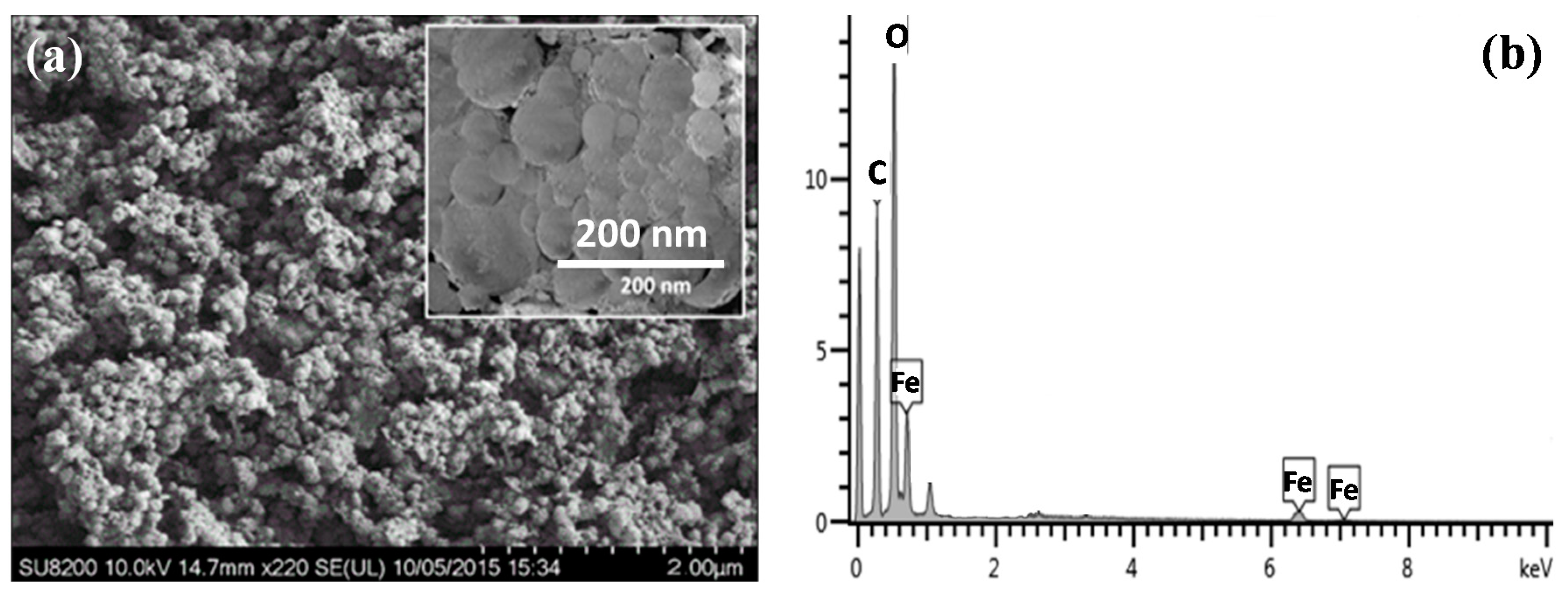Colloids 03 00017 g002a