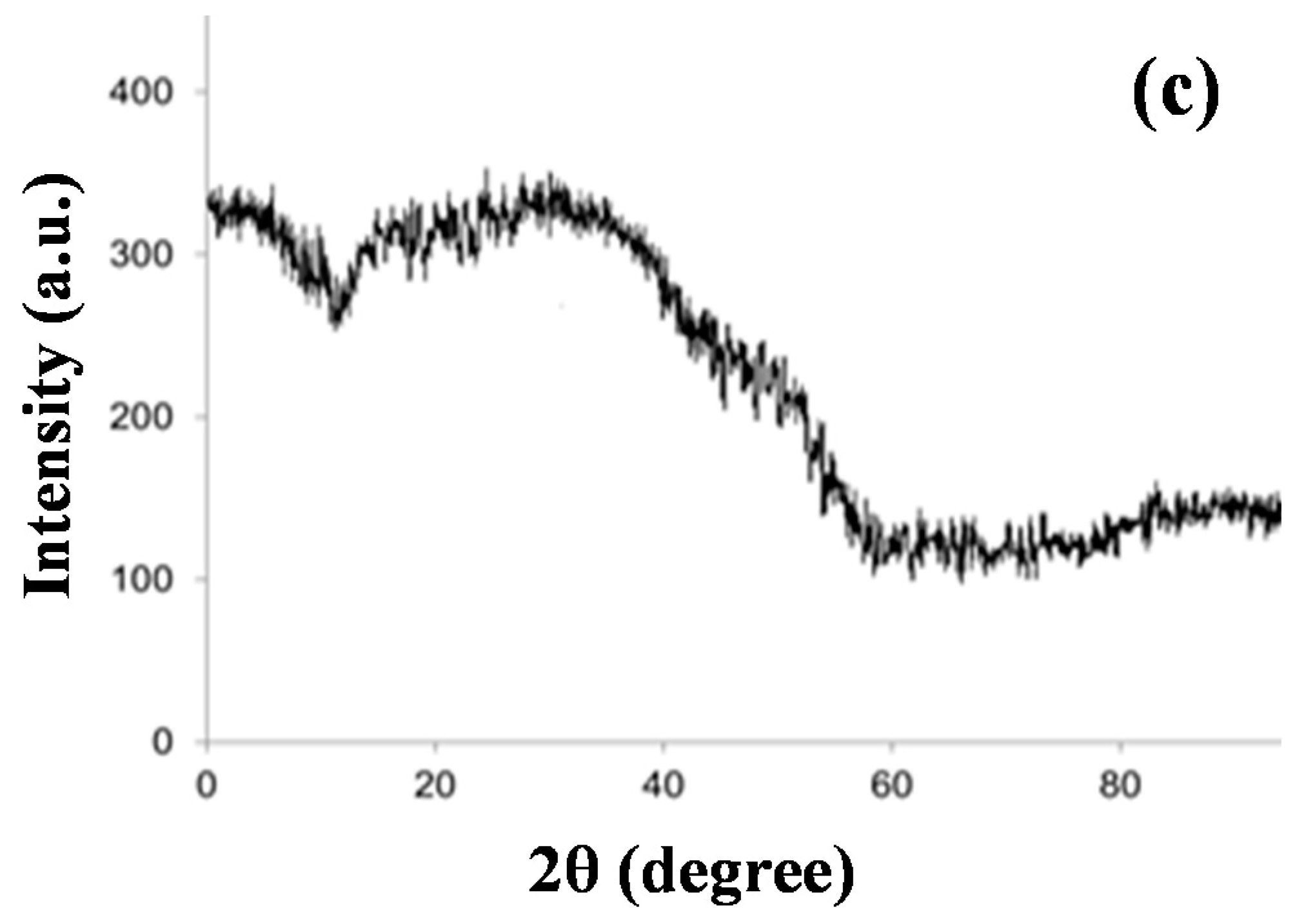 Colloids 03 00017 g002b