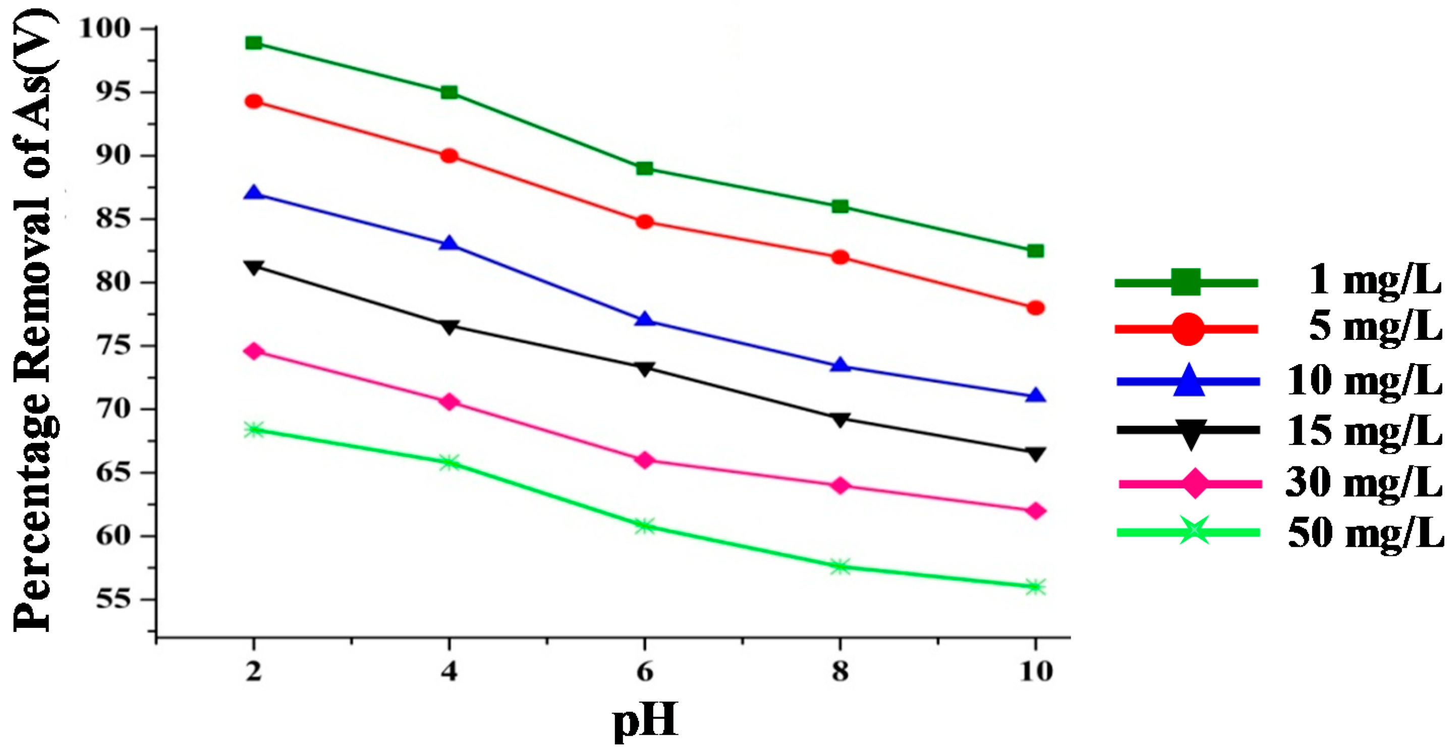 Colloids 03 00017 g008