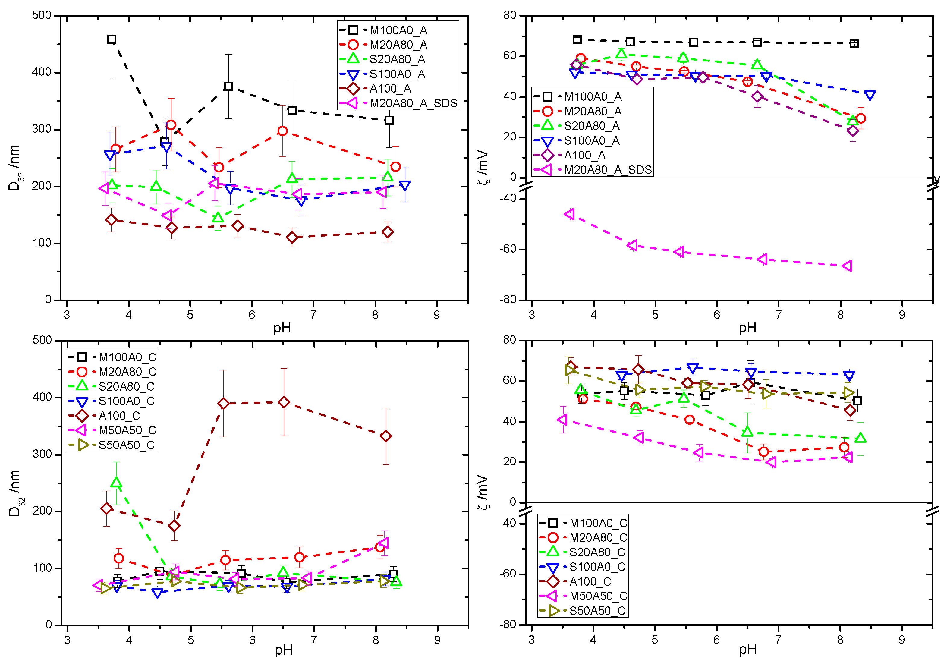 Colloids 03 00020 g001