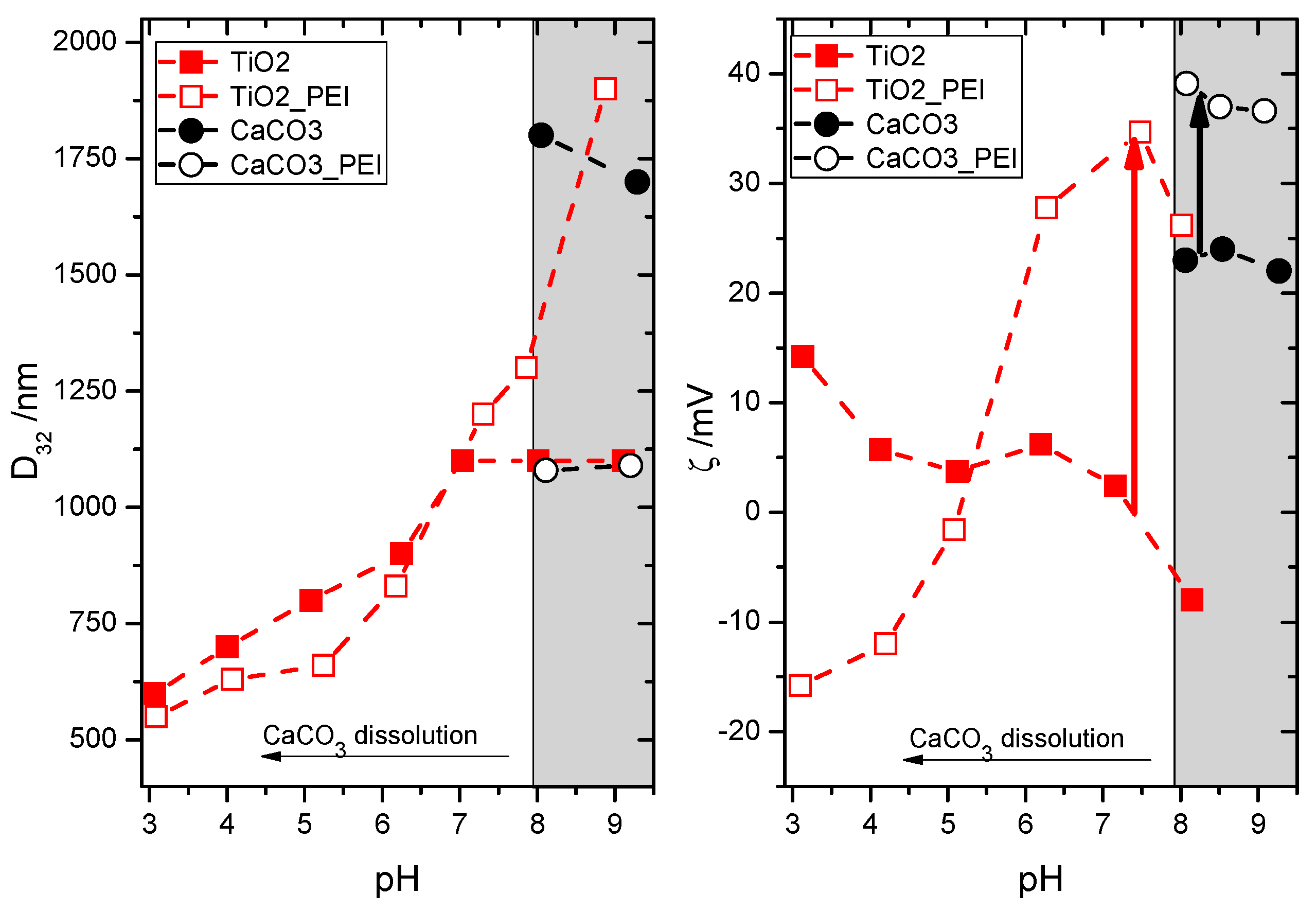 Colloids 03 00020 g002