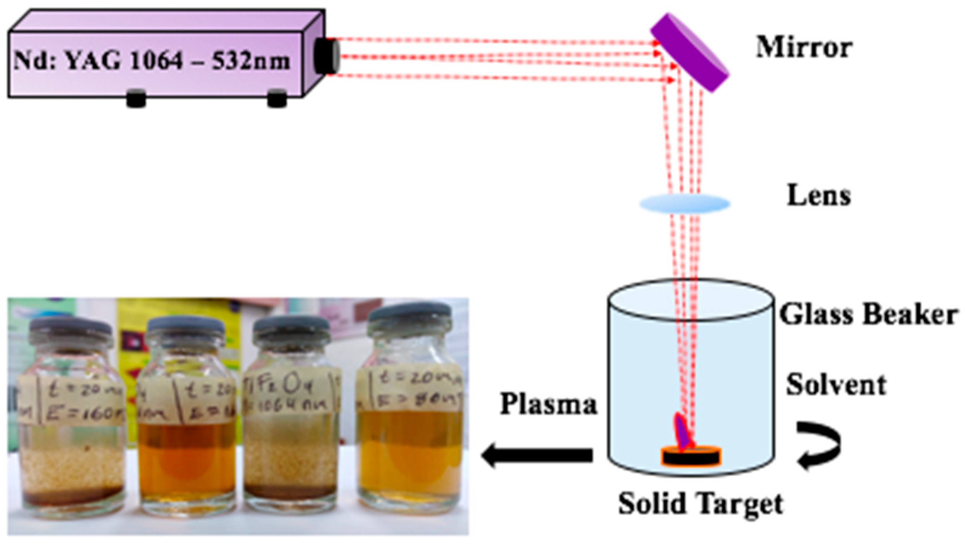 Colloids 03 00025 g001 Colloids 03 00025 g001