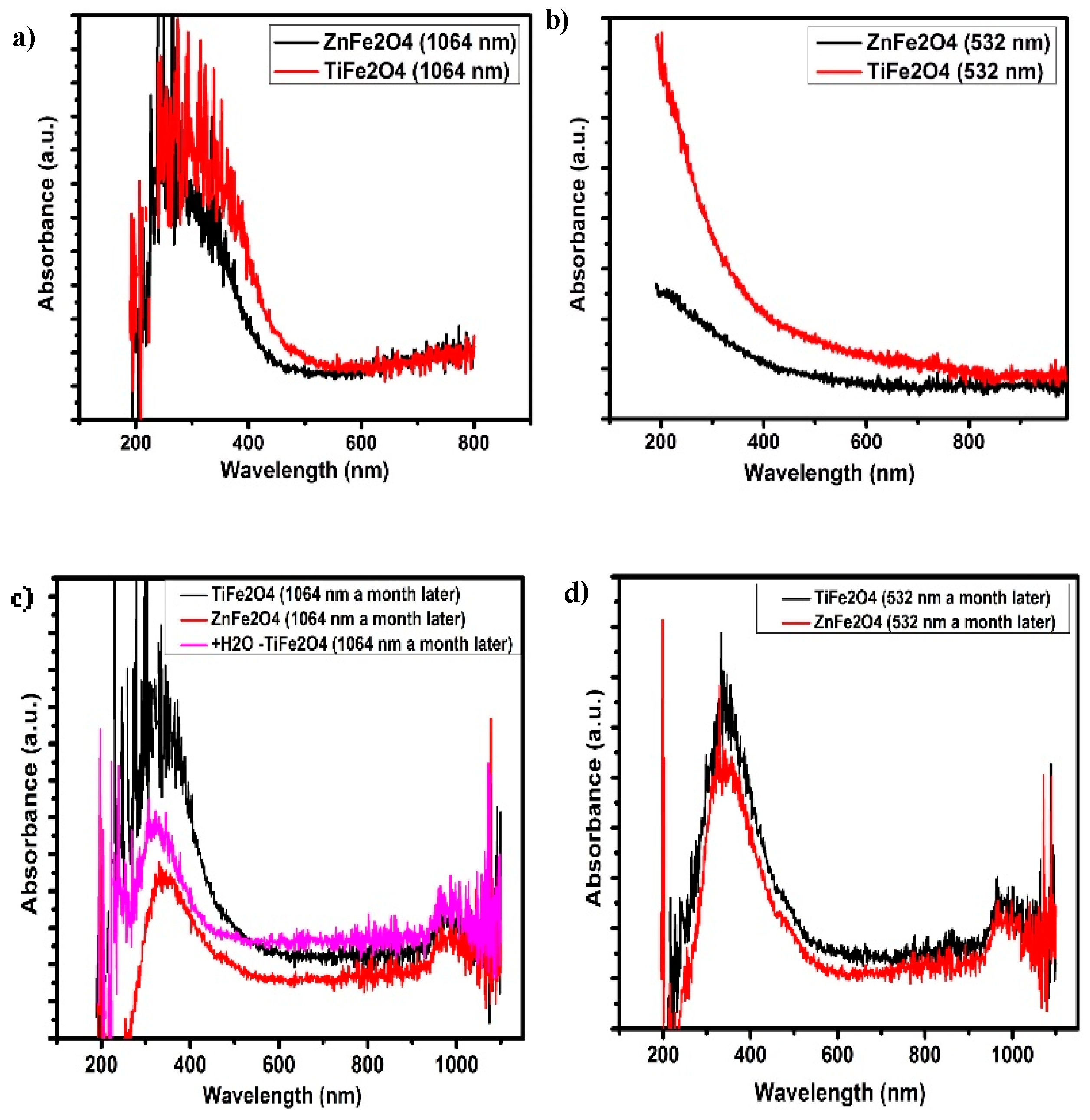 Colloids 03 00025 g002 Colloids 03 00025 g002