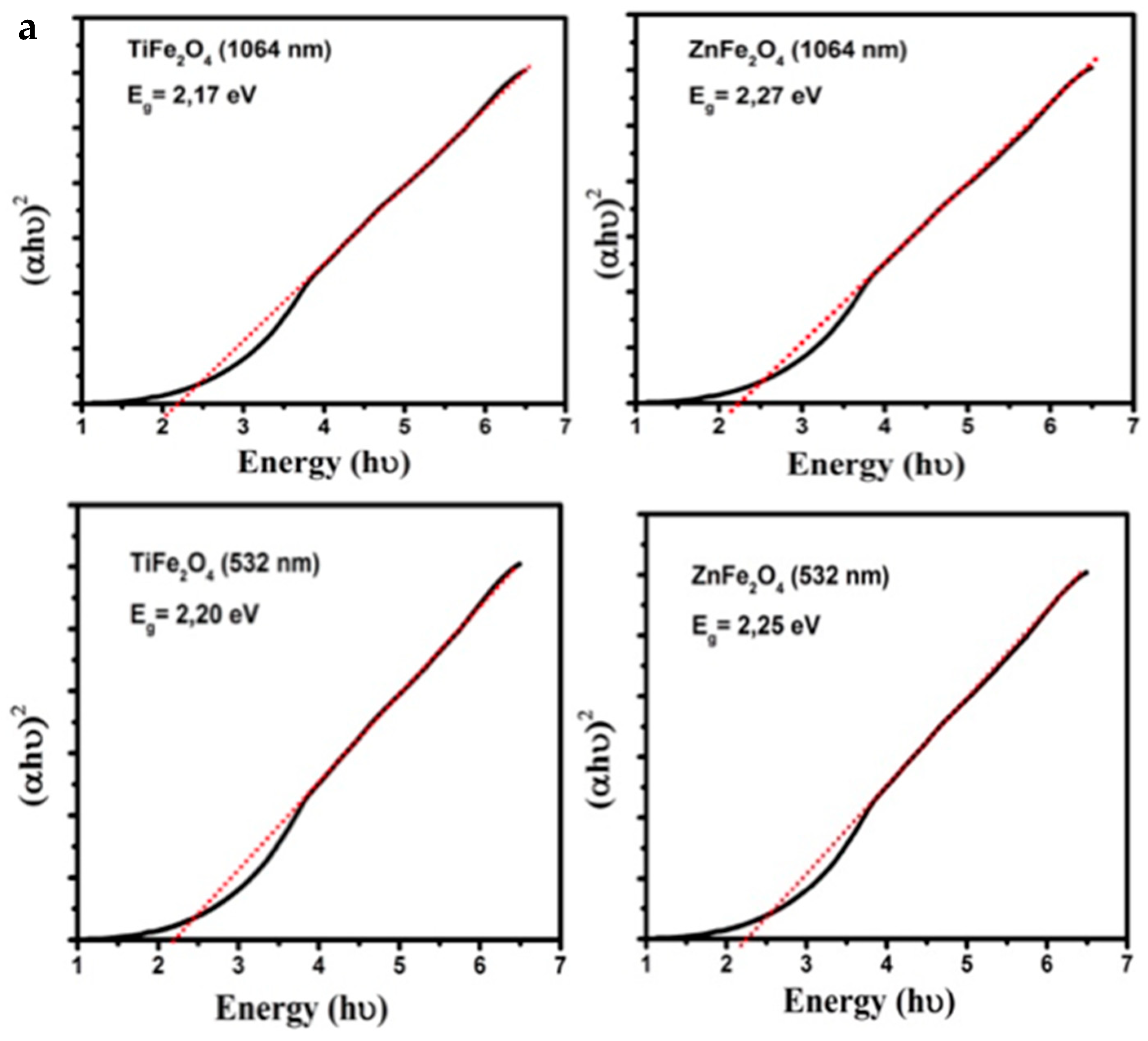 Colloids 03 00025 g003a Colloids 03 00025 g003a