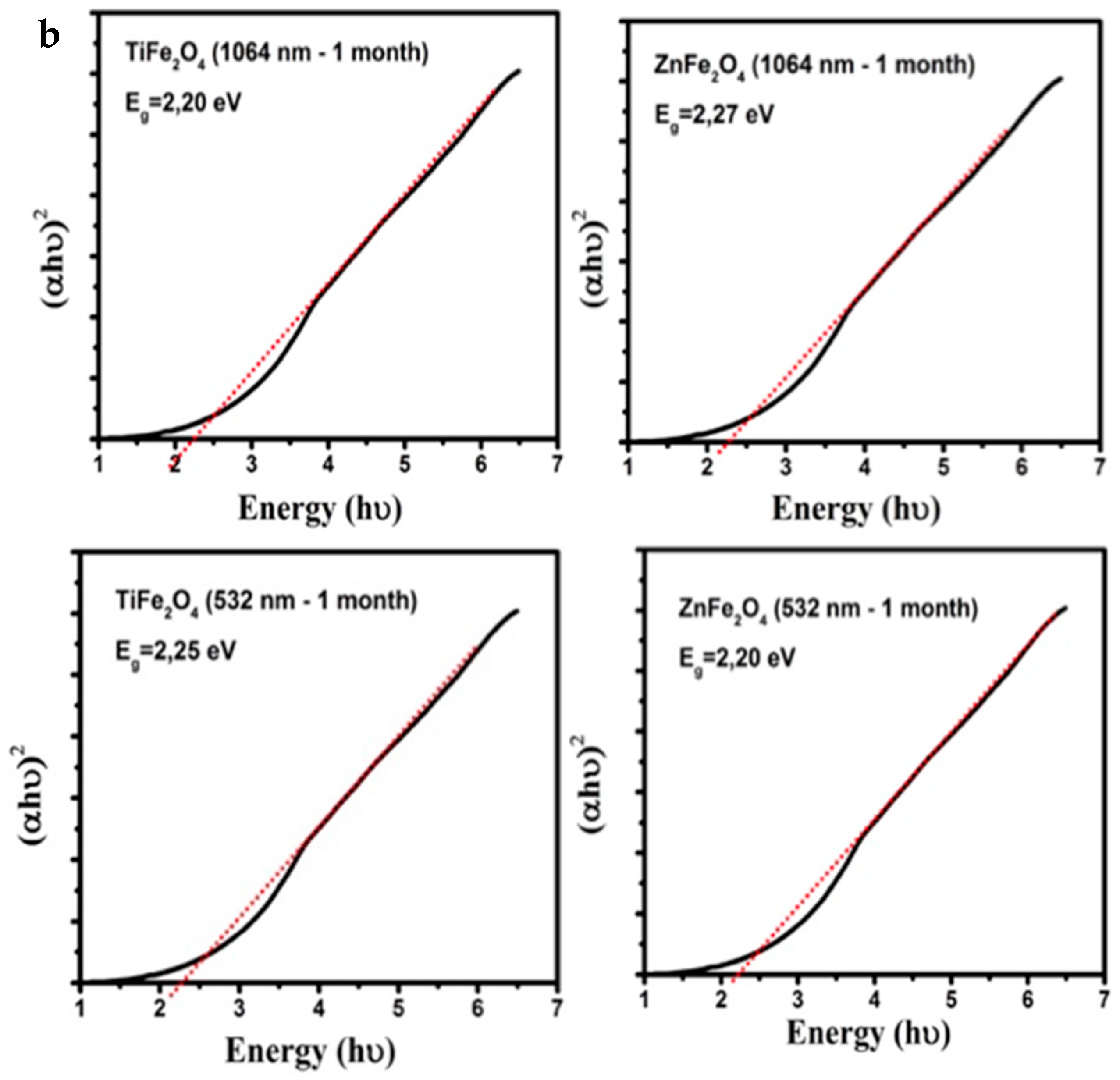 Colloids 03 00025 g003b Colloids 03 00025 g003b