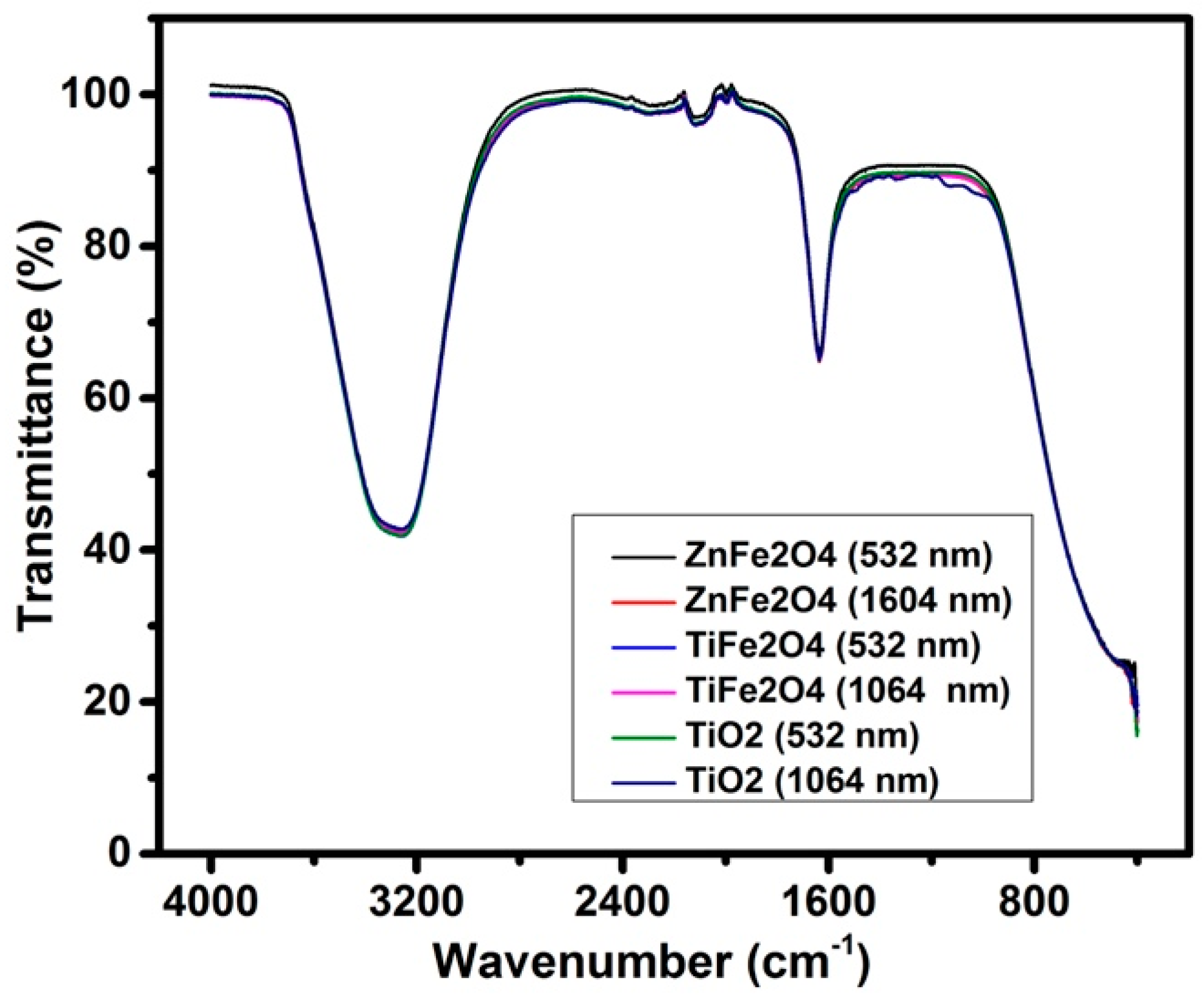Colloids 03 00025 g004 Colloids 03 00025 g004