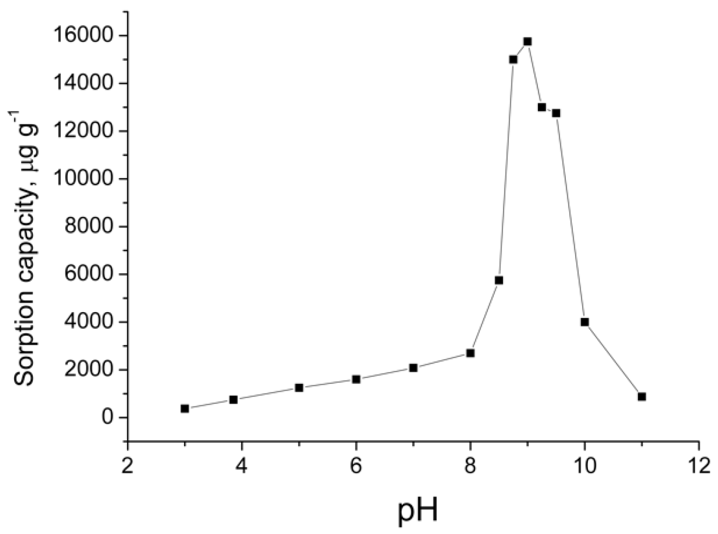 Colloids 03 00027 g001