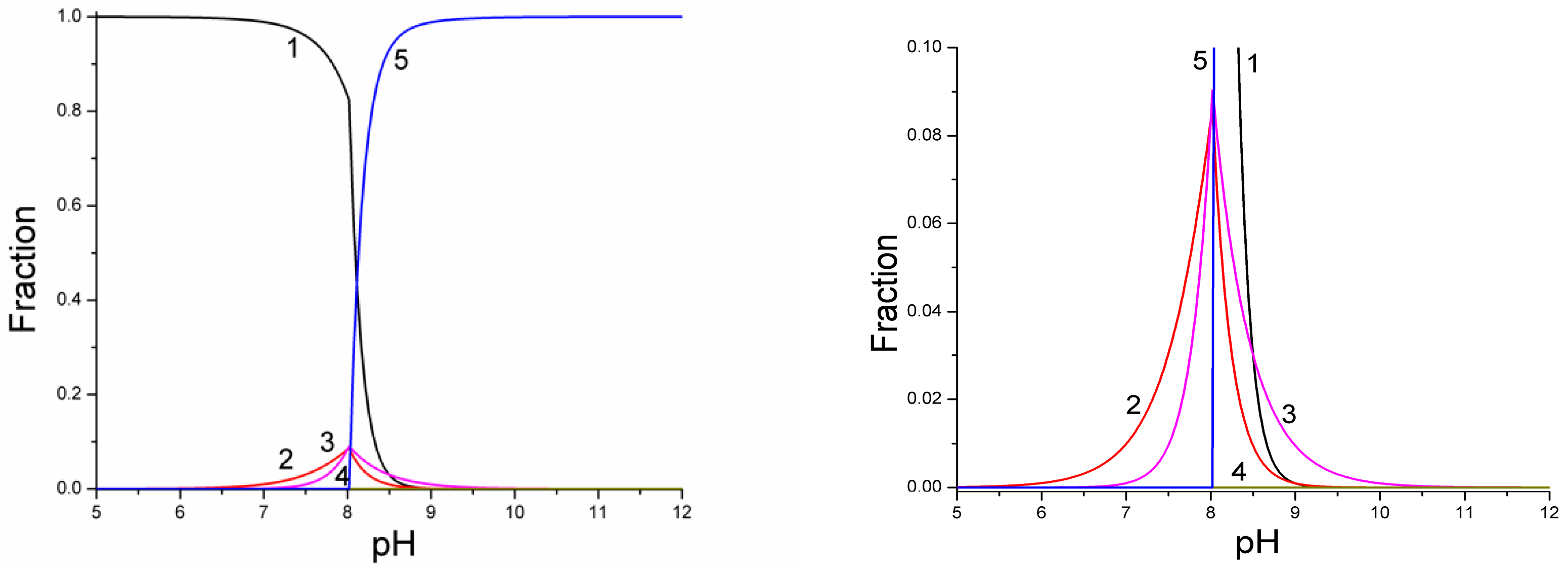 Colloids 03 00027 g003
