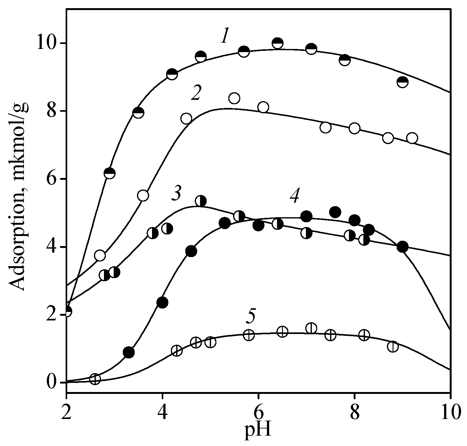 Colloids 03 00028 g003