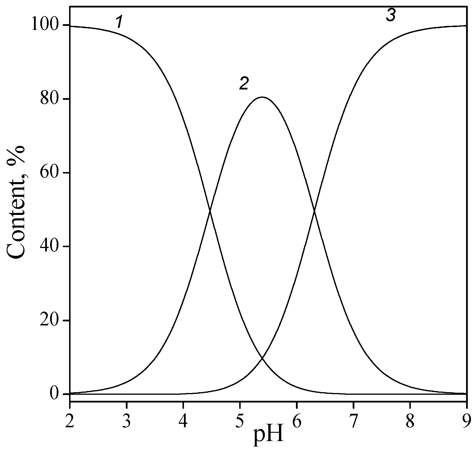 Colloids 03 00028 g004