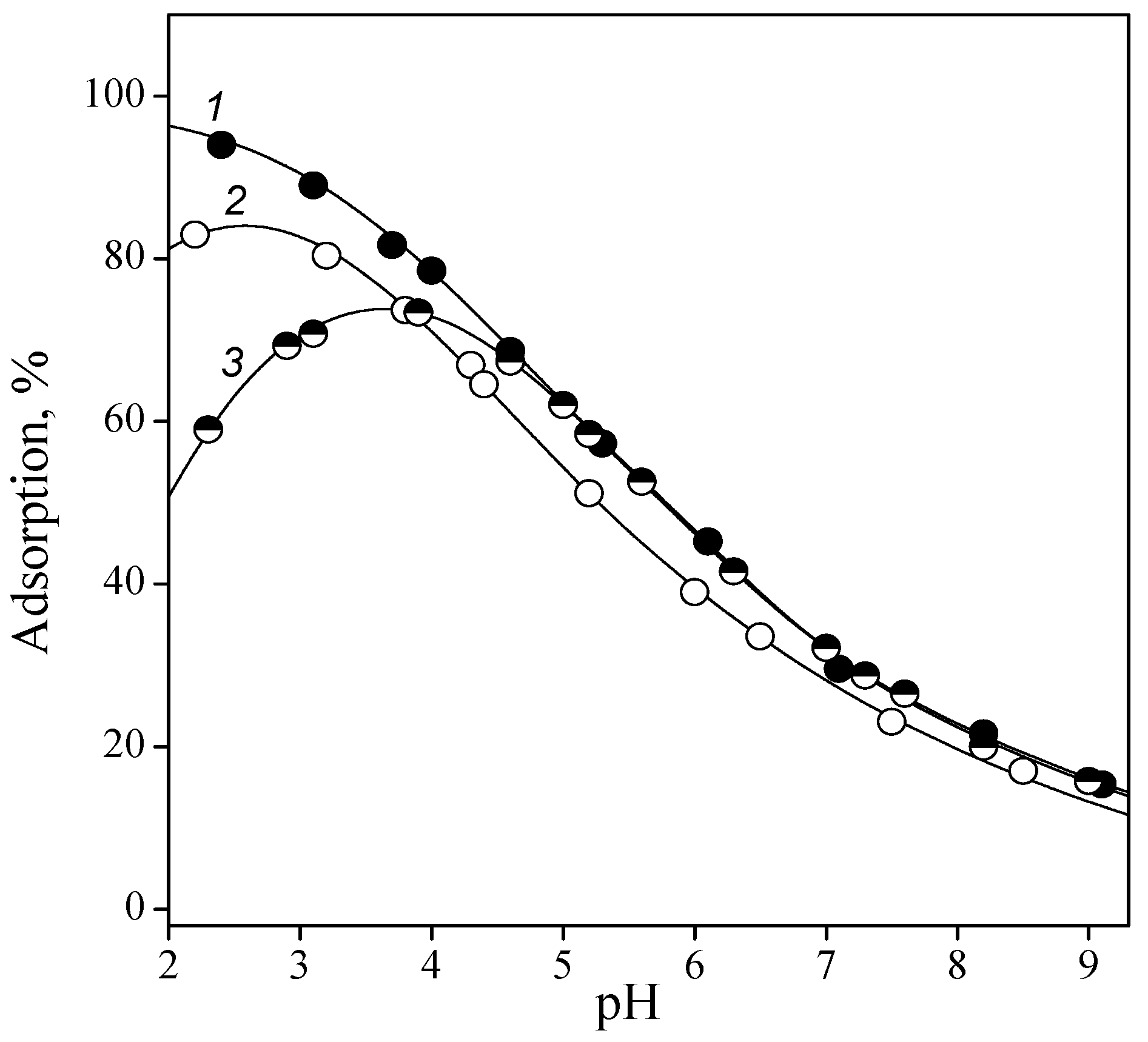 Colloids 03 00028 g006