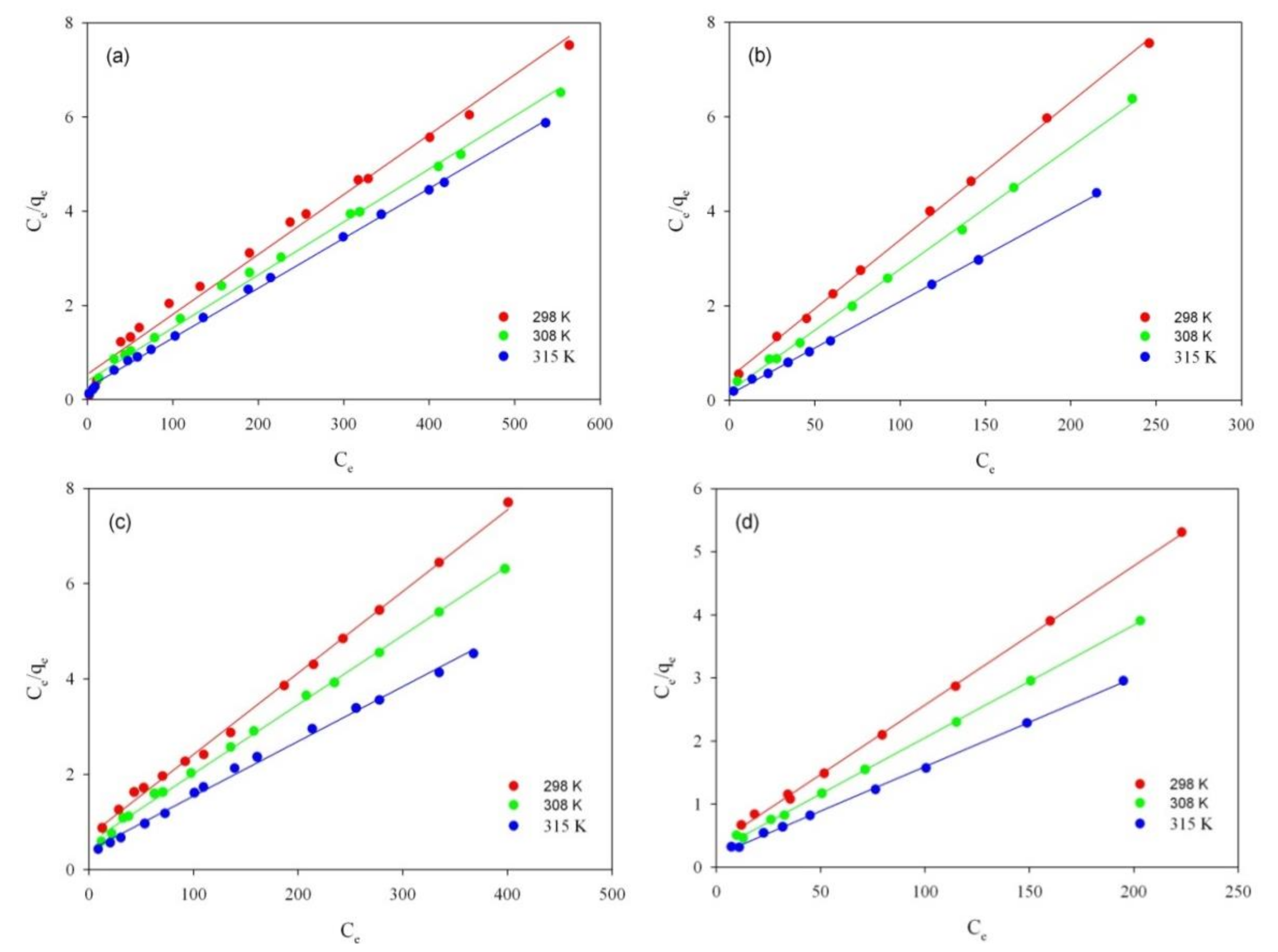 Colloids 03 00030 g004