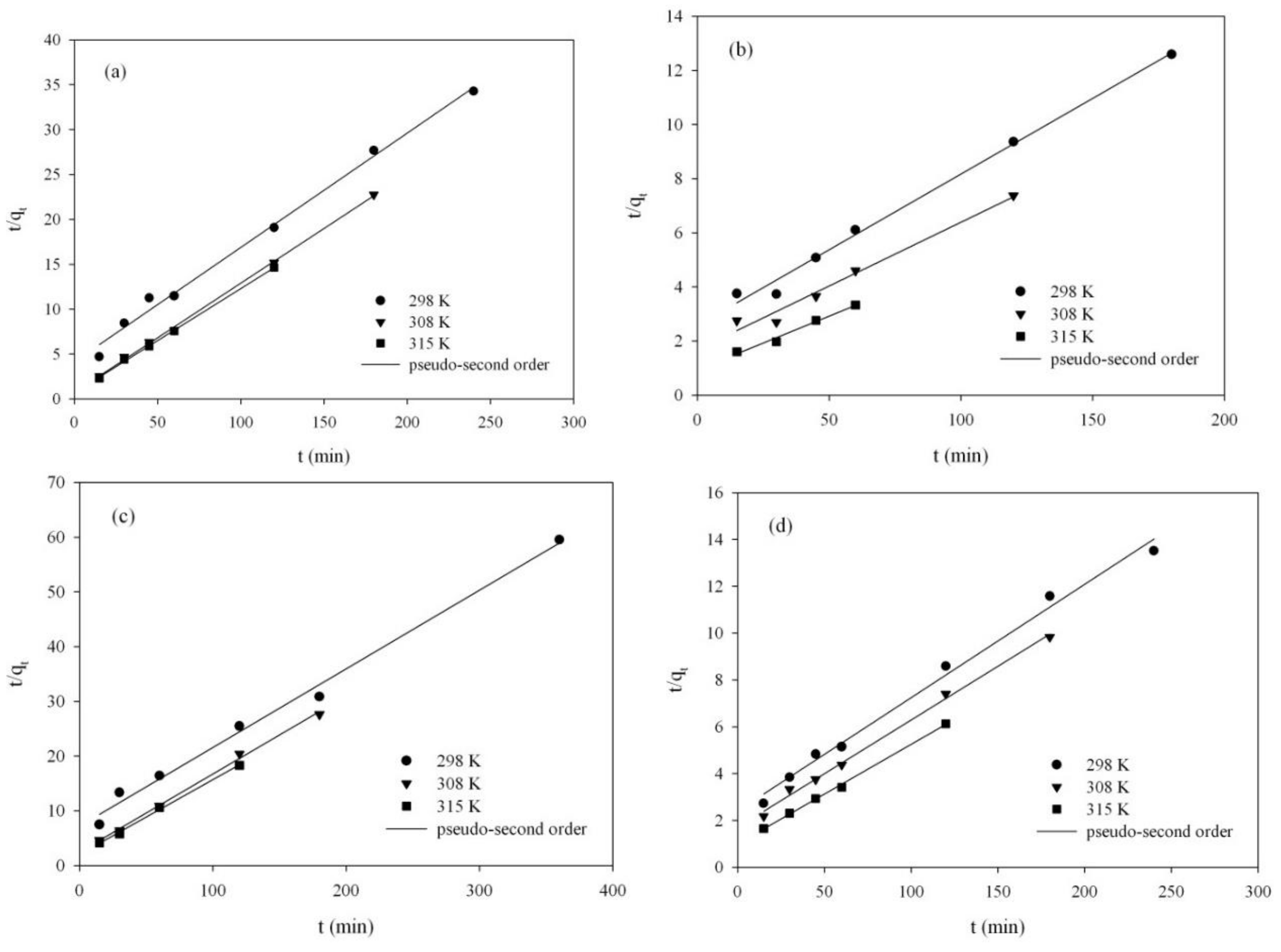 Colloids 03 00030 g006