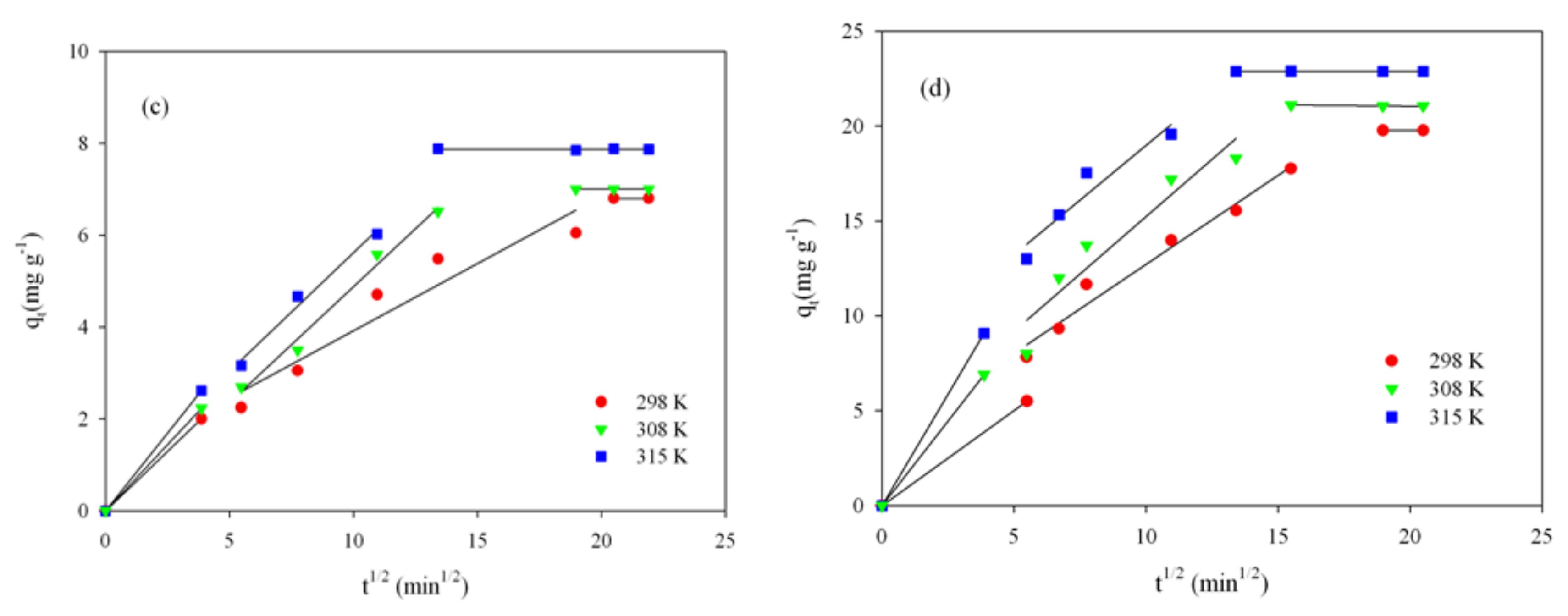 Colloids 03 00030 g007b