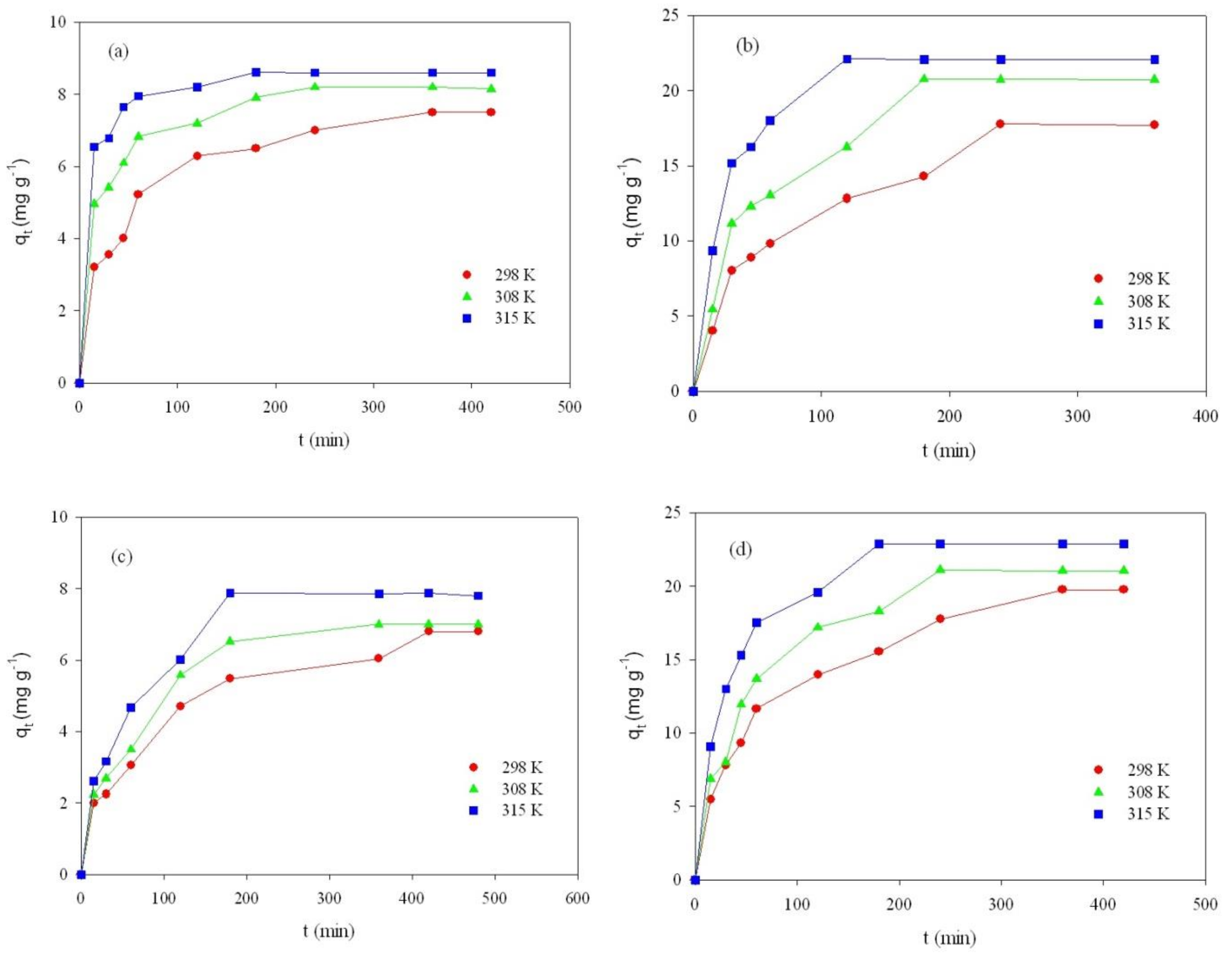 Colloids 03 00030 g008