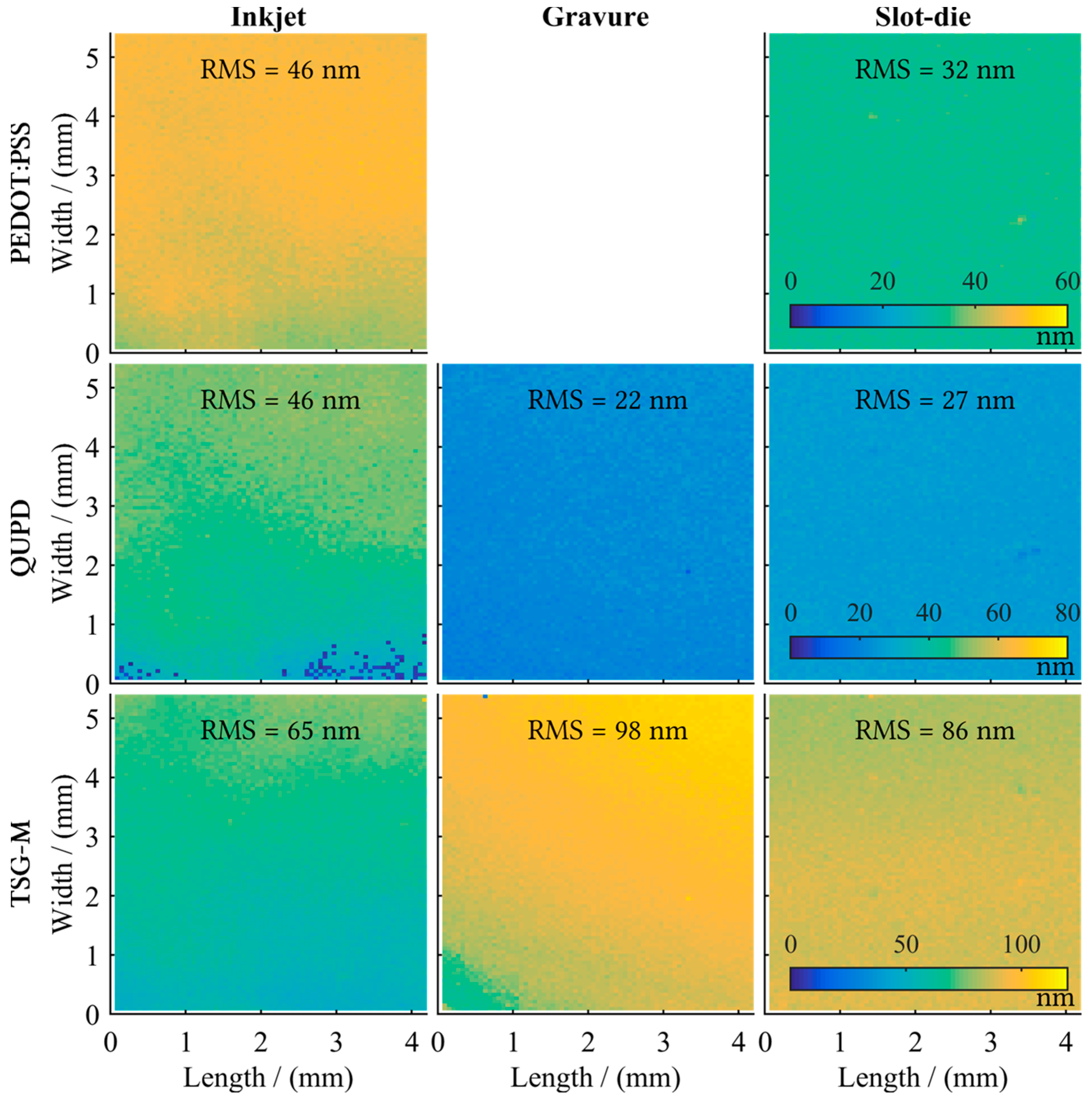 Colloids 03 00032 g006