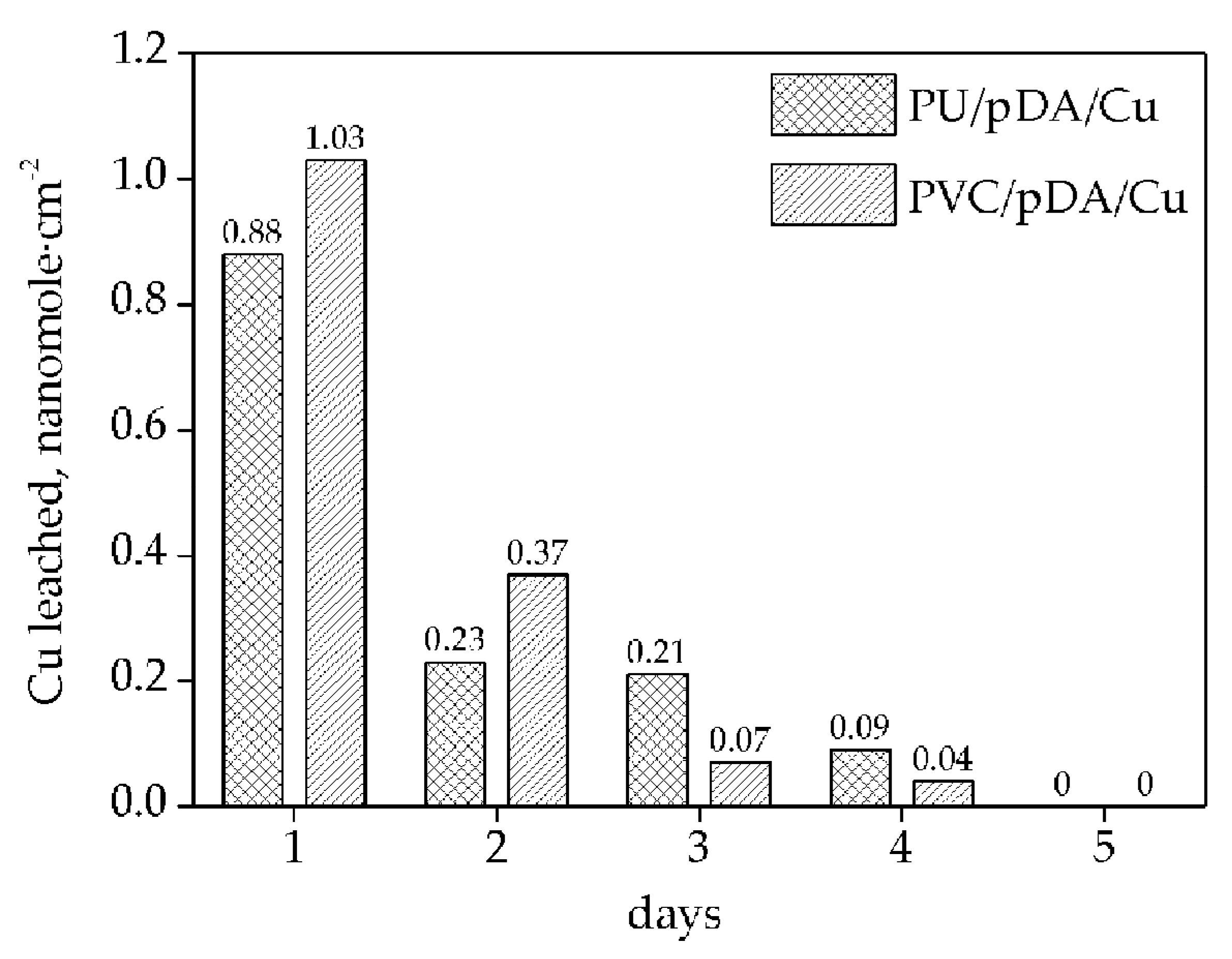 Colloids 03 00033 g004