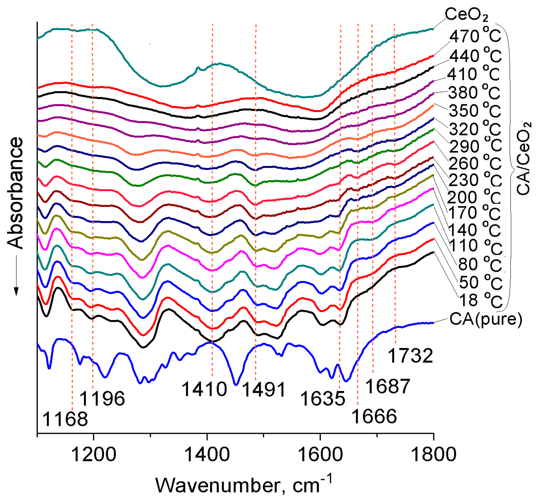 Colloids 03 00034 g002