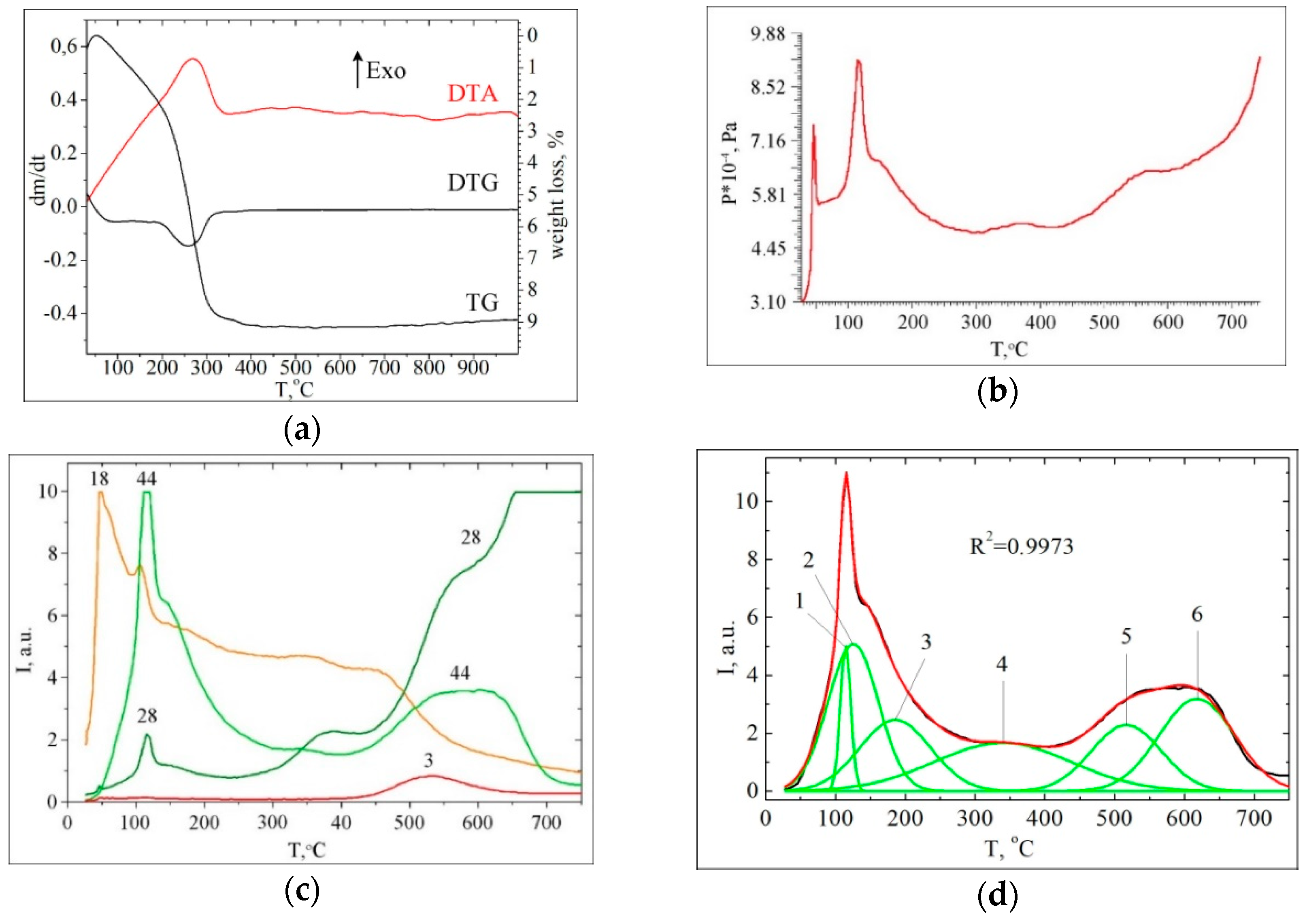 Colloids 03 00034 g003
