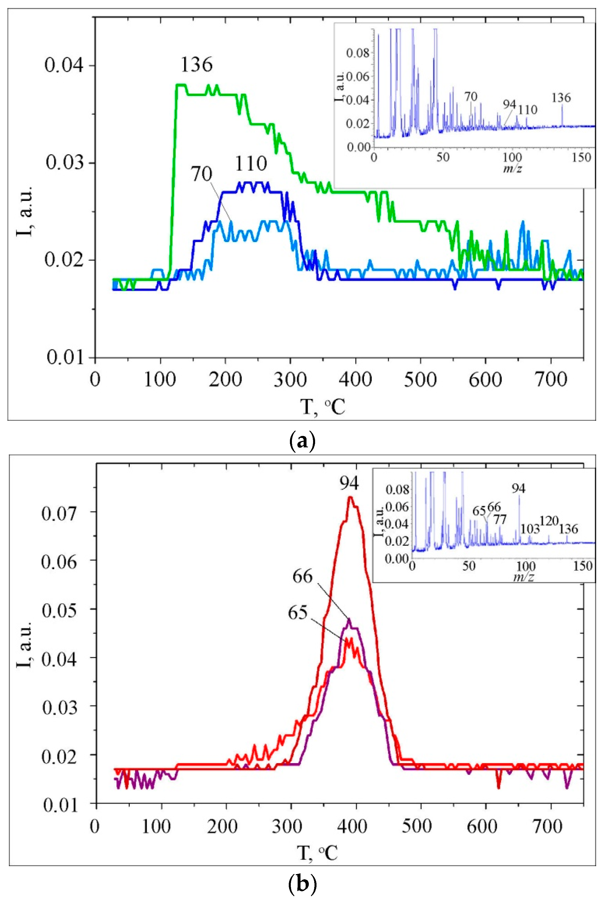 Colloids 03 00034 g004