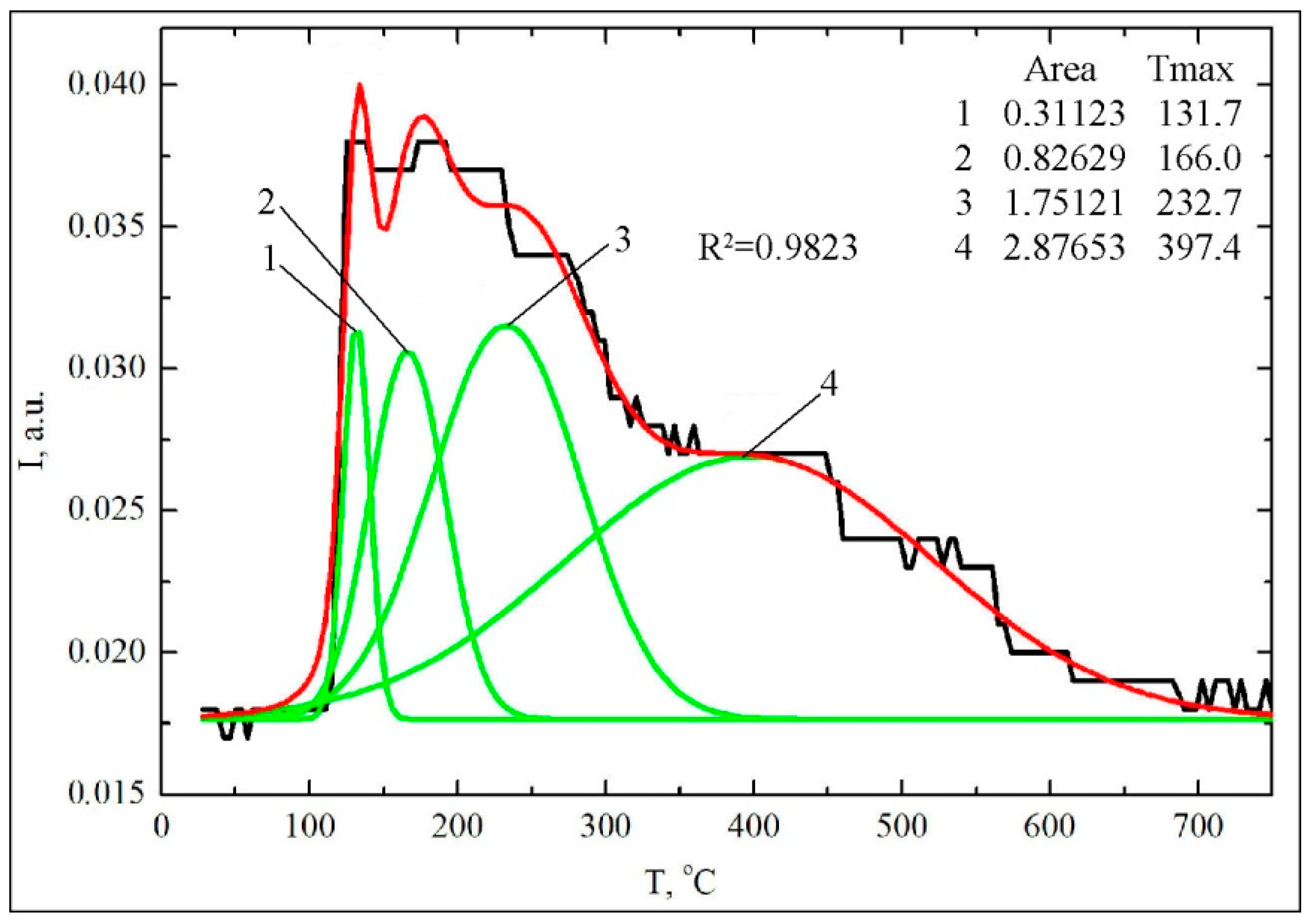 Colloids 03 00034 g005