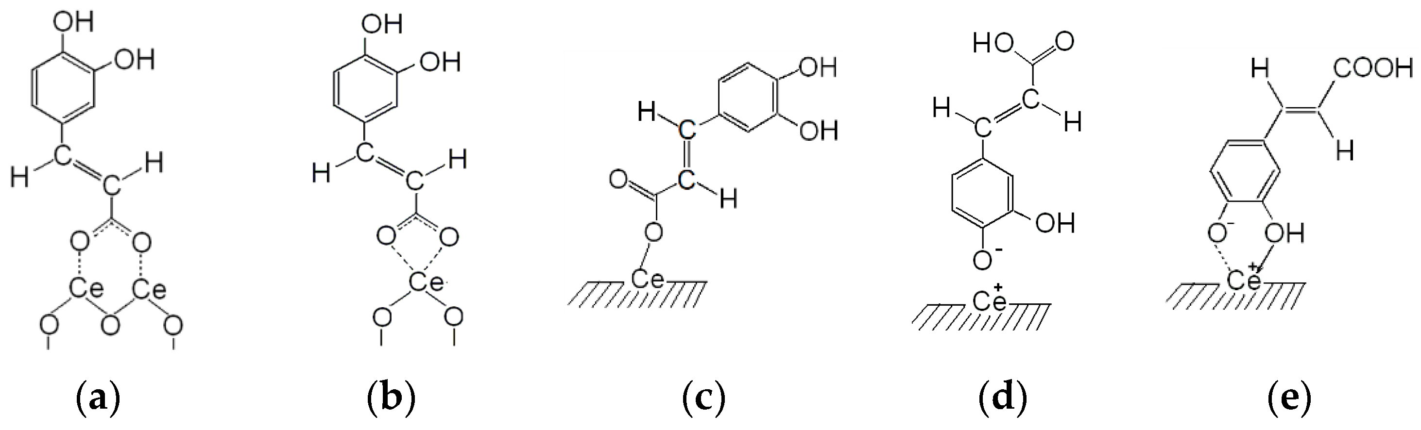 Colloids 03 00034 sch001
