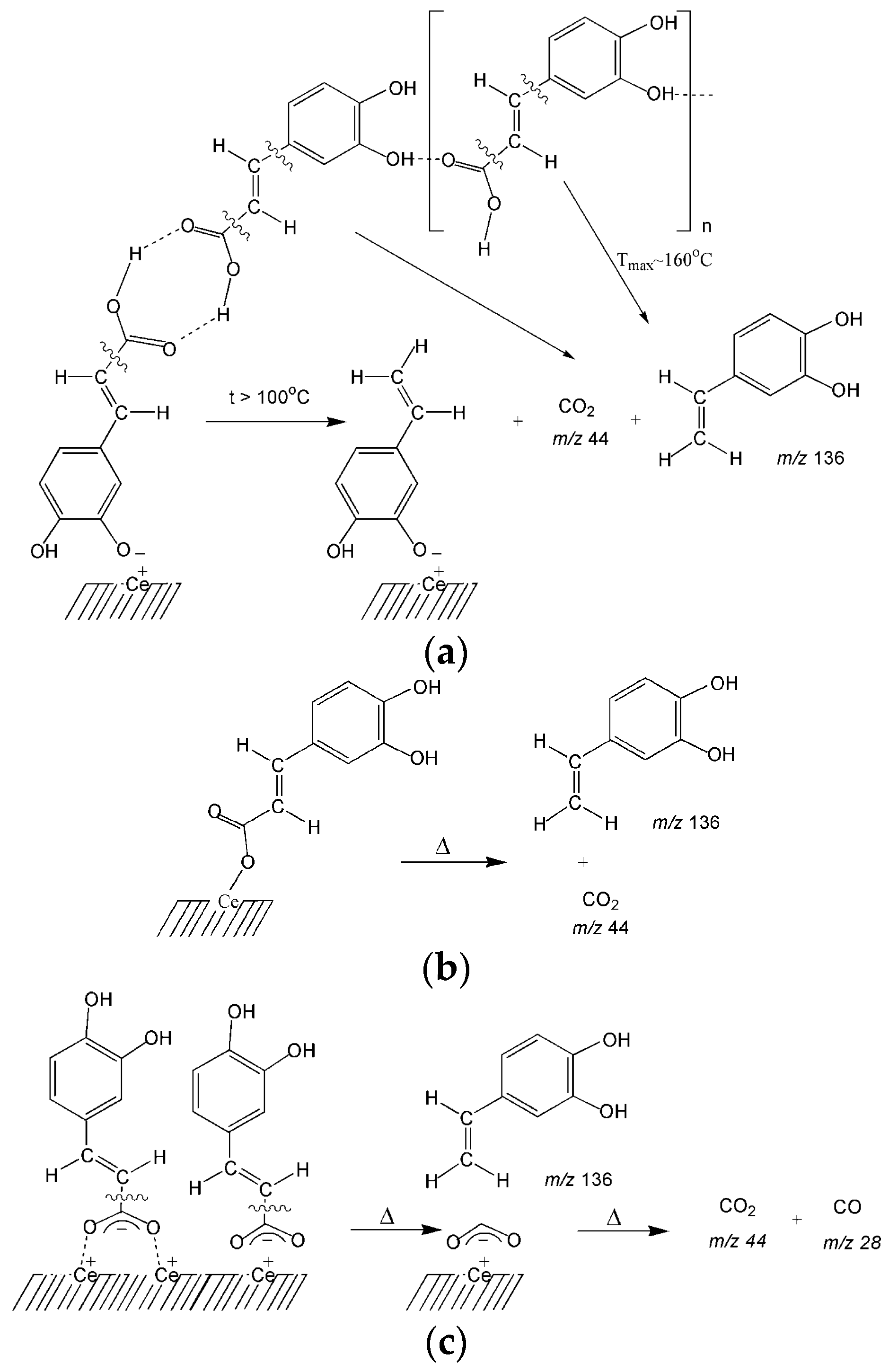 Colloids 03 00034 sch002