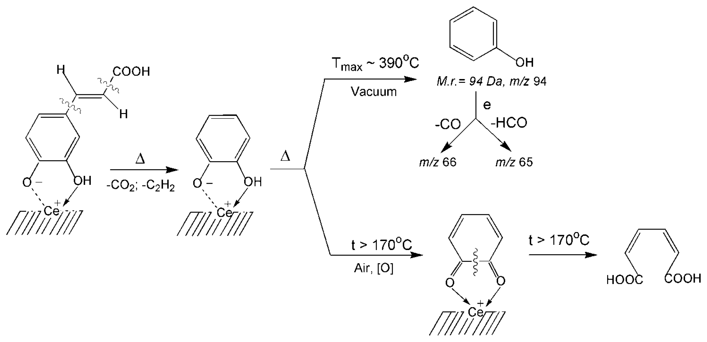 Colloids 03 00034 sch004