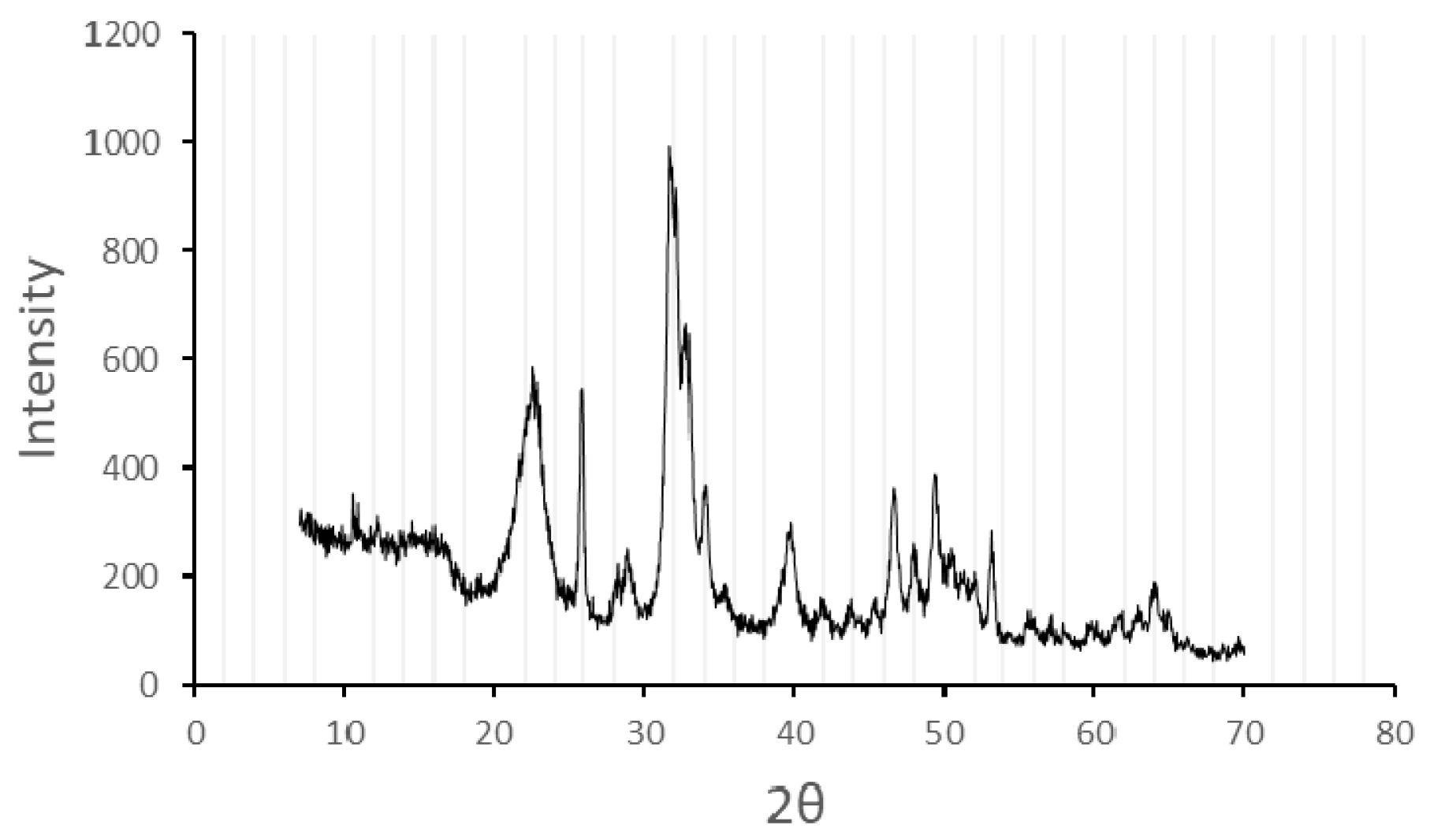 Colloids 03 00035 g007