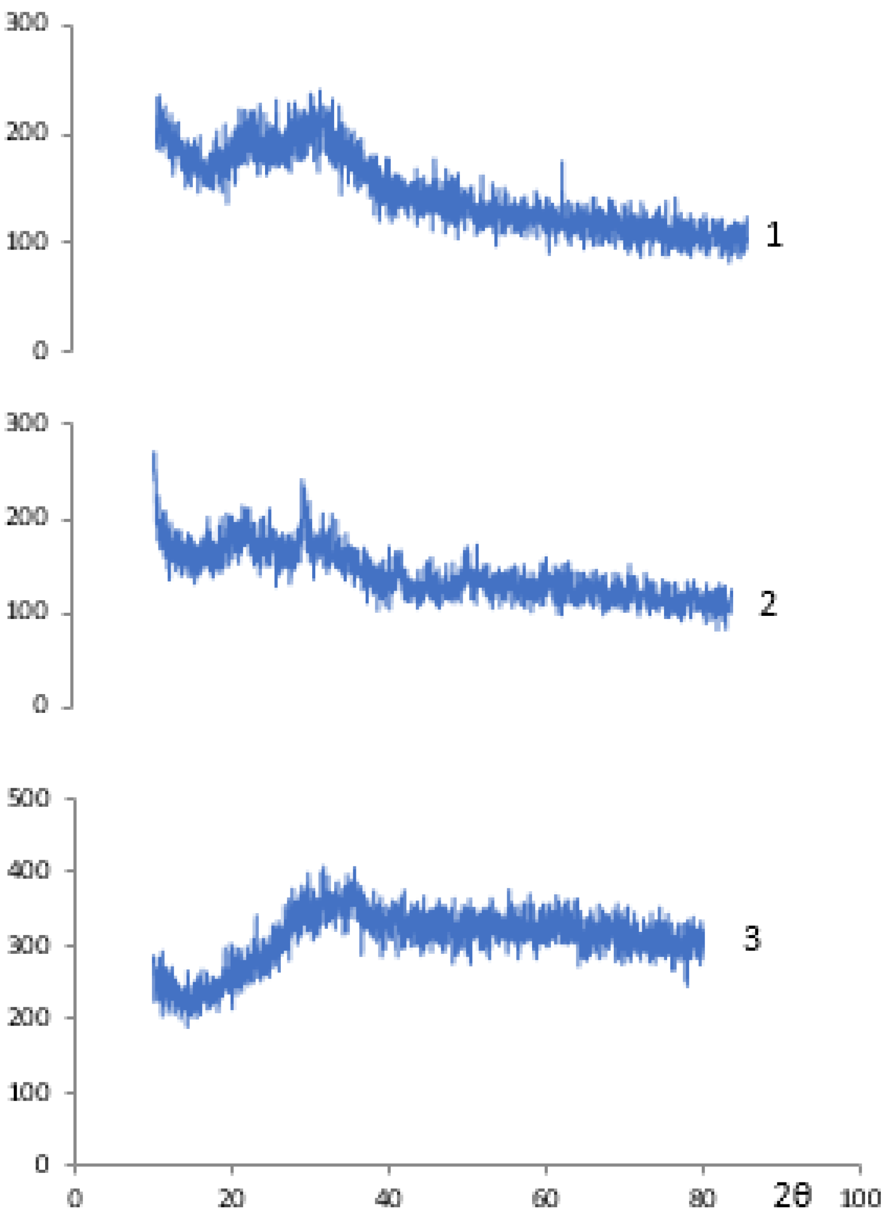 Colloids 03 00036 g005 Colloids 03 00036 g005