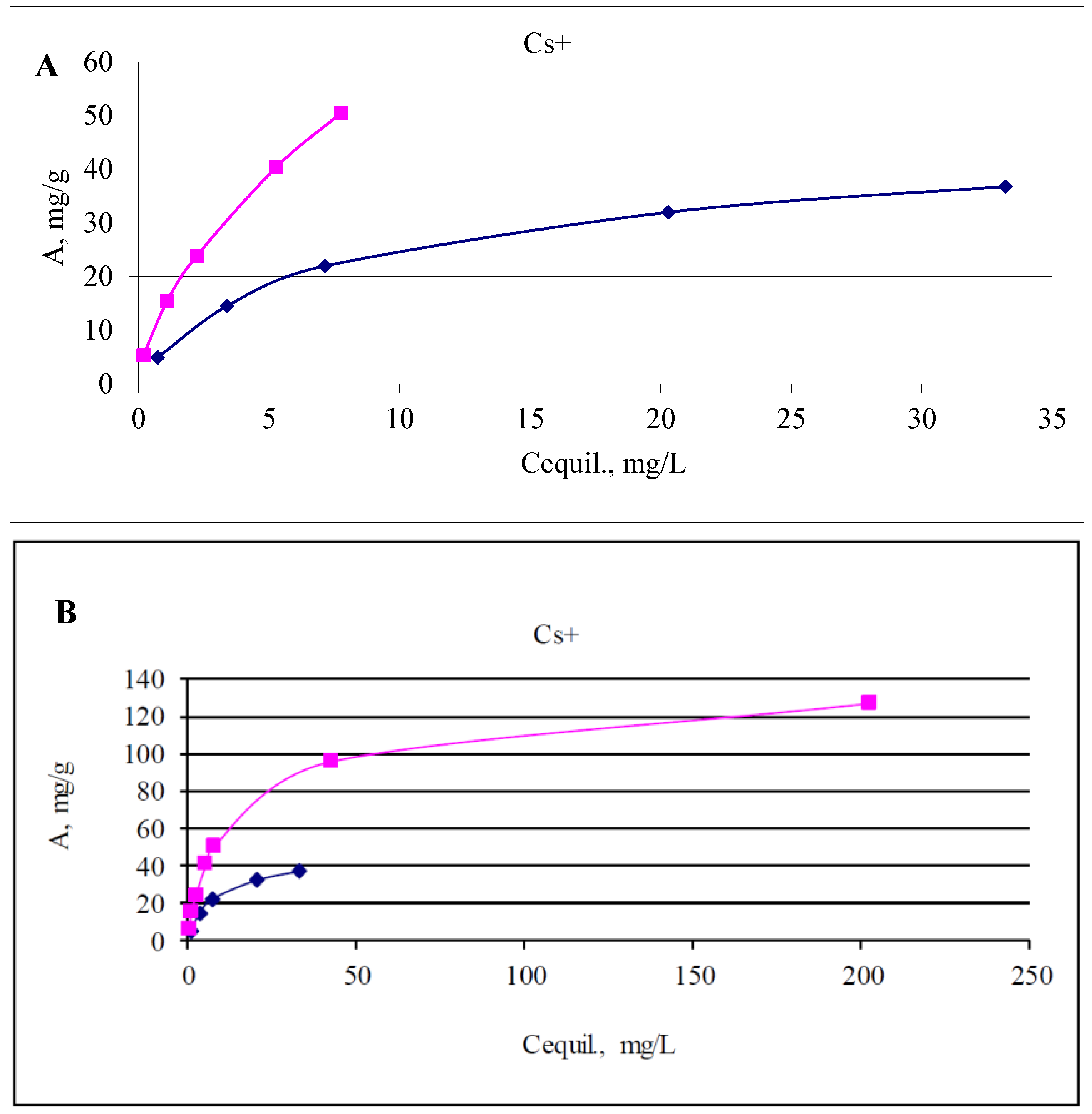 Colloids 03 00036 g008 Colloids 03 00036 g008