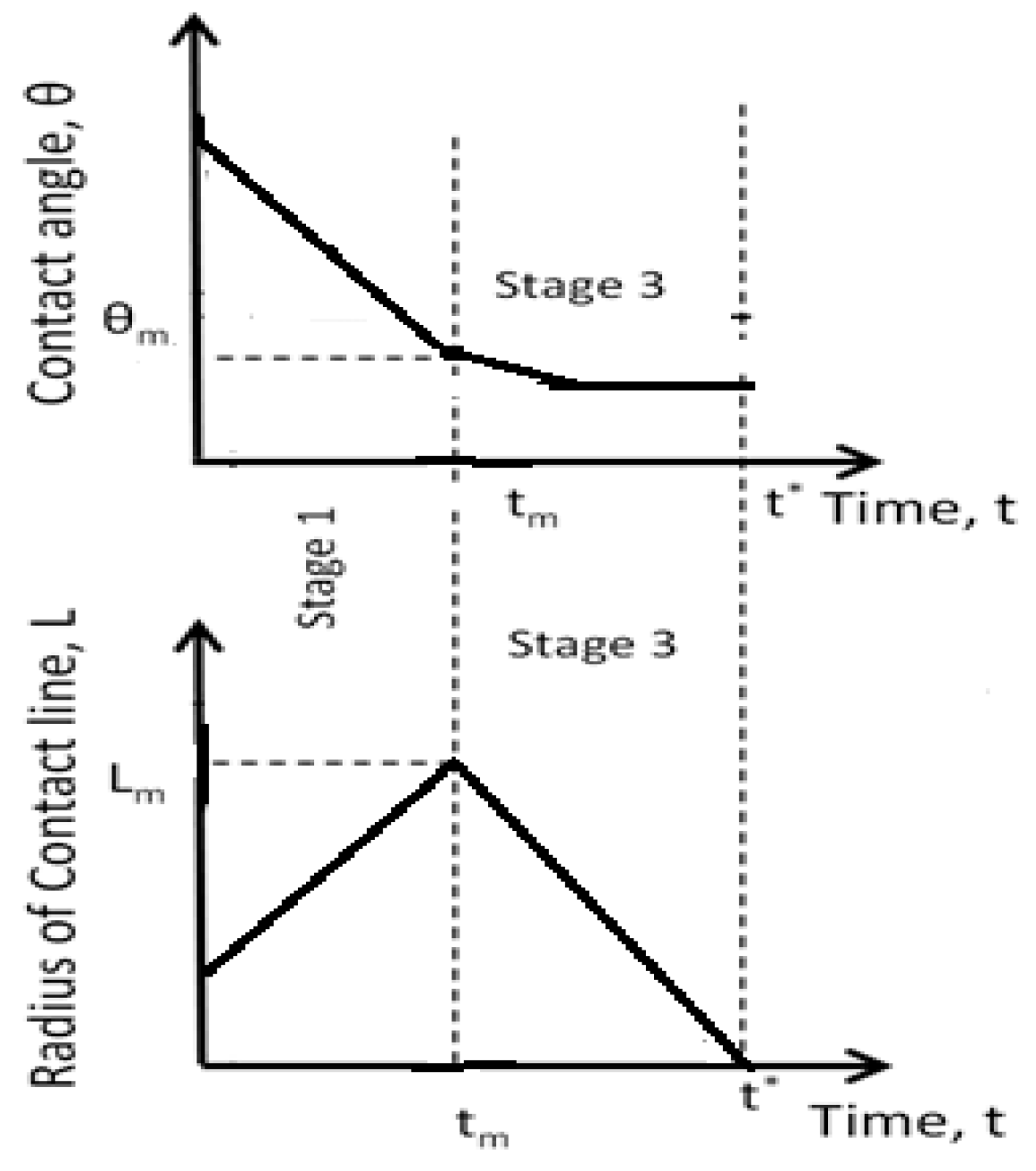 Colloids 03 00038 g002