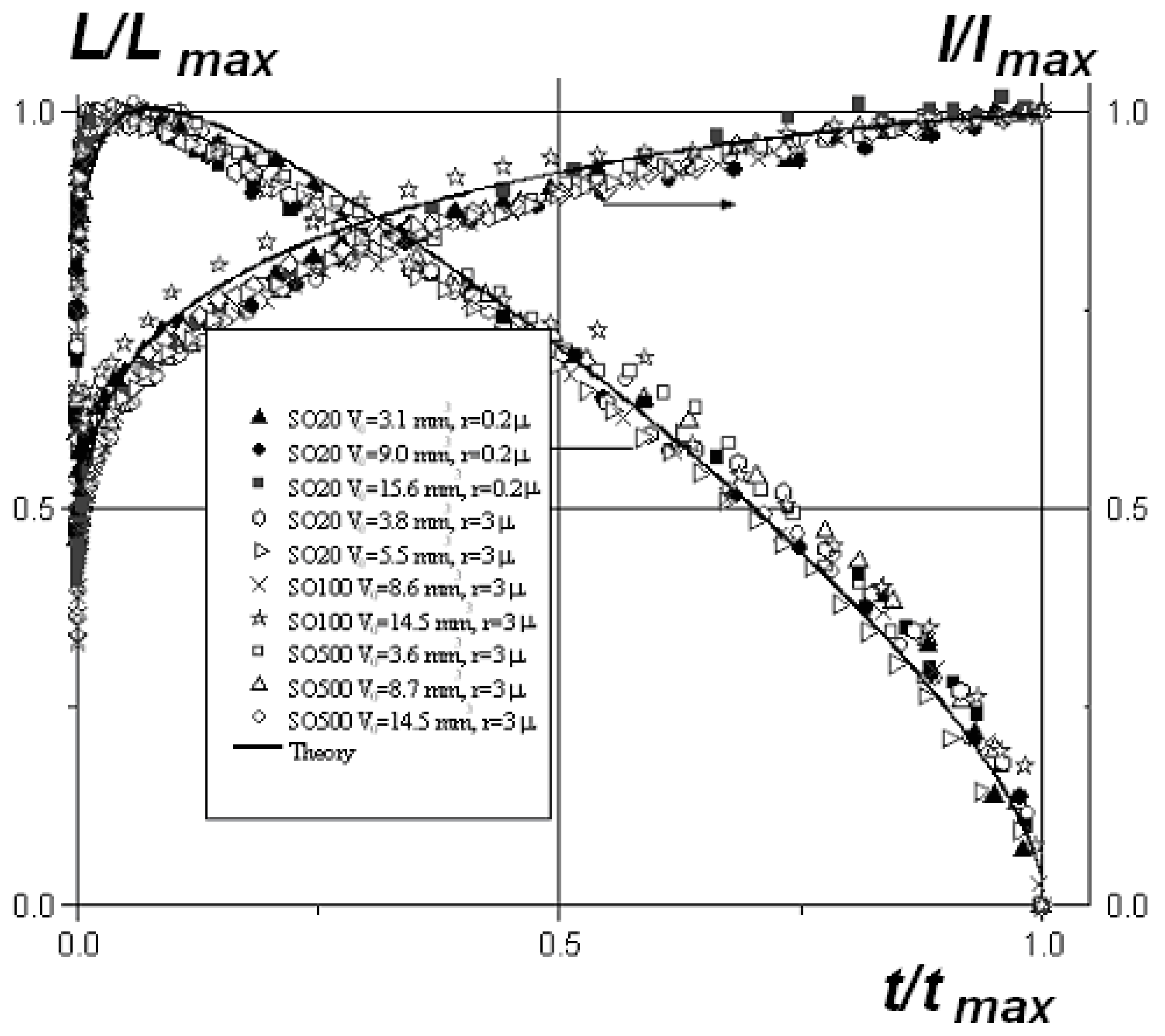 Colloids 03 00038 g004