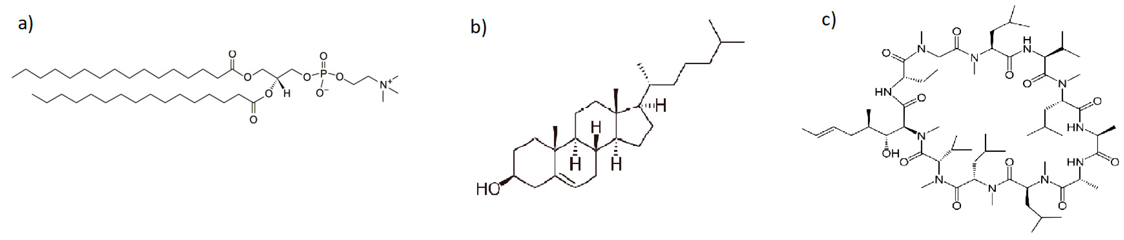Colloids 03 00040 g002